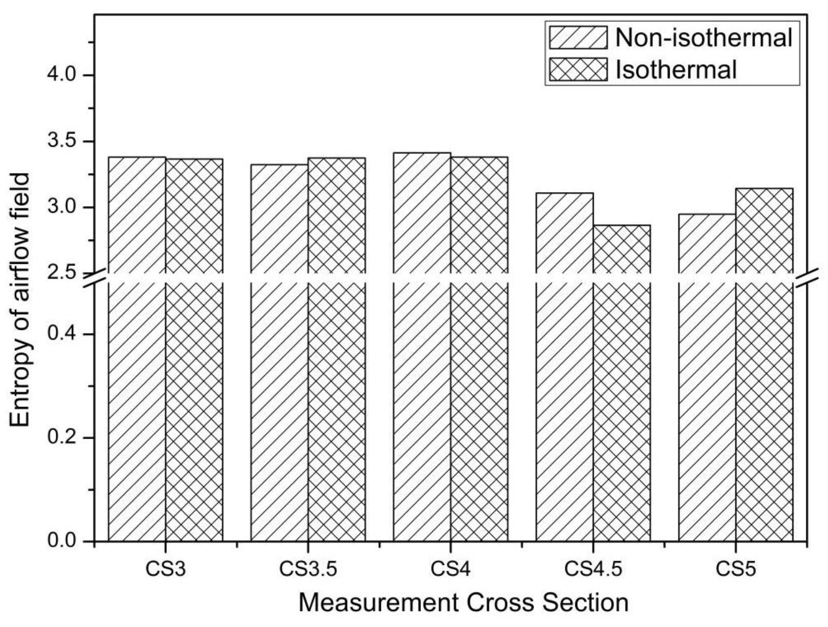 Buildings 14 03845 g012