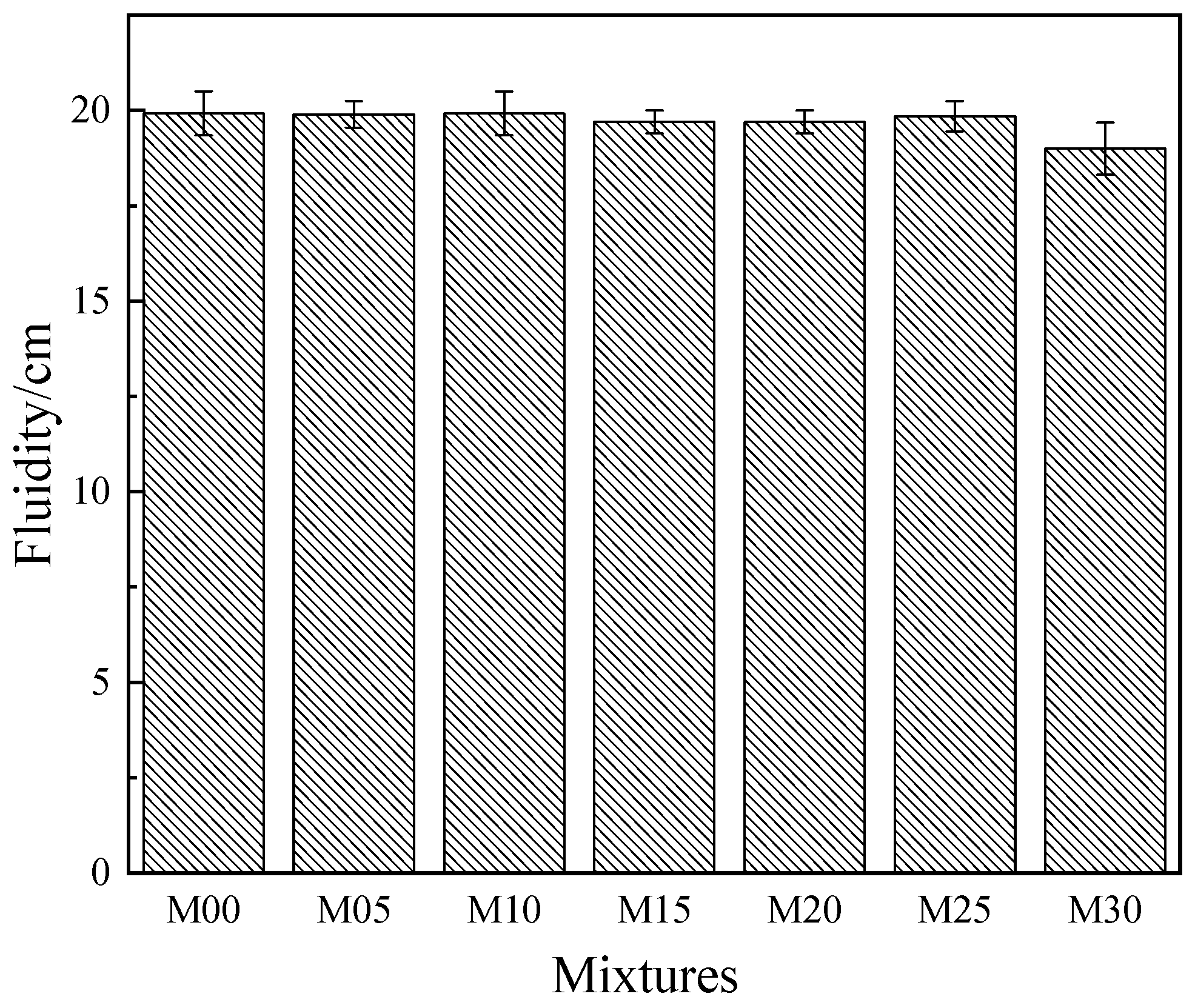 Buildings 14 03846 g004