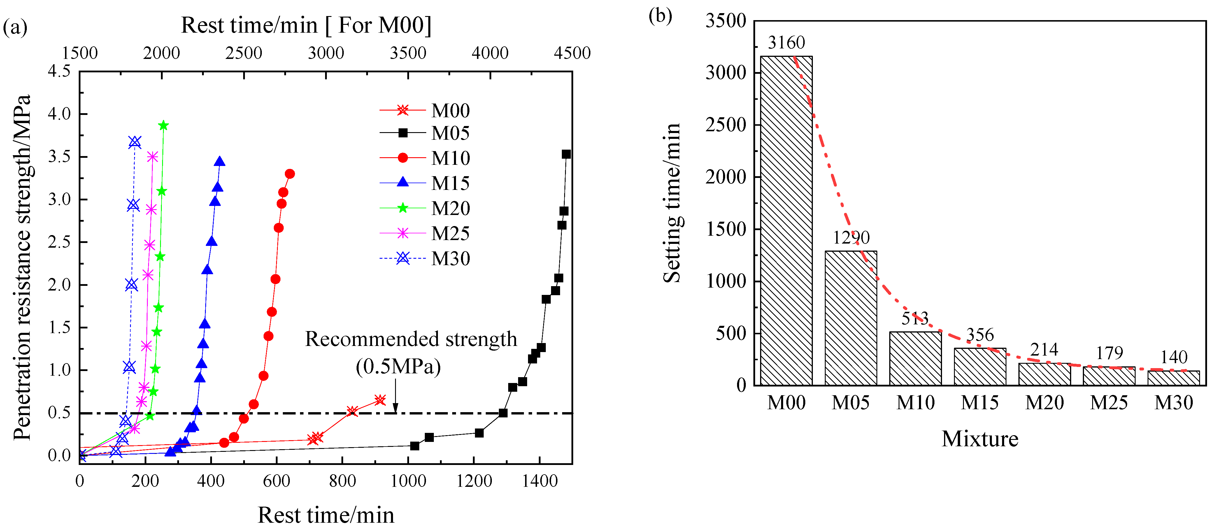 Buildings 14 03846 g005