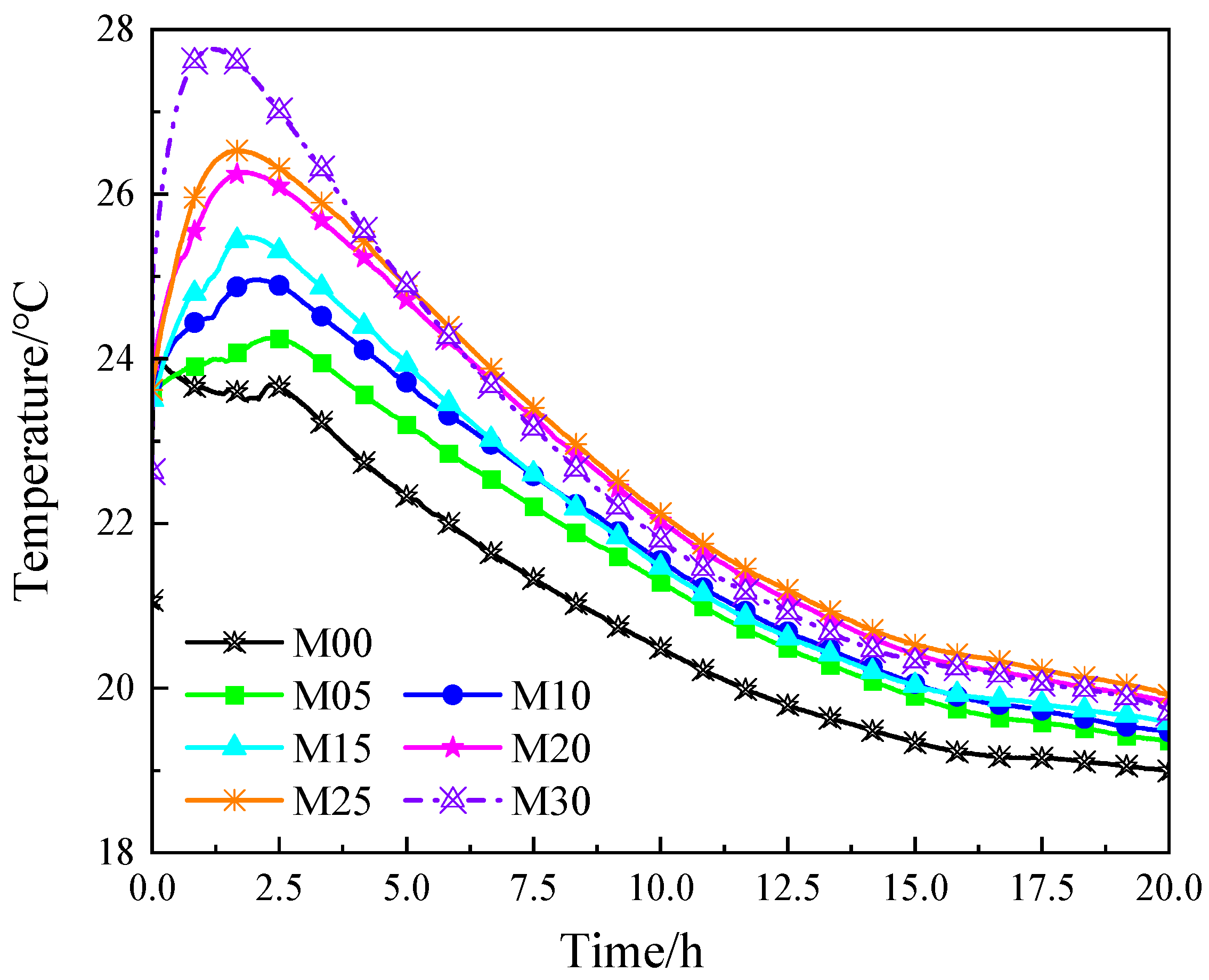 Buildings 14 03846 g006