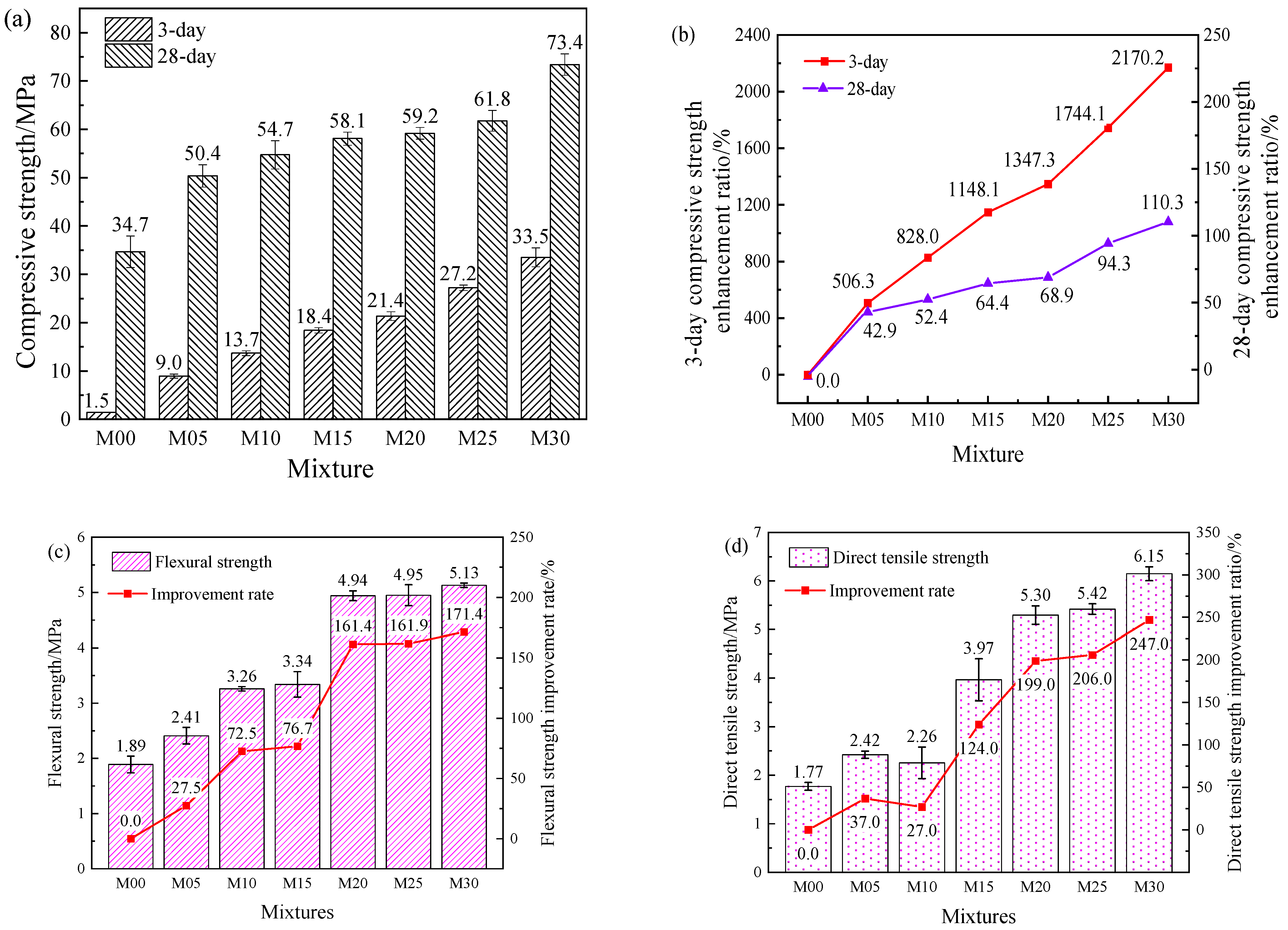Buildings 14 03846 g007