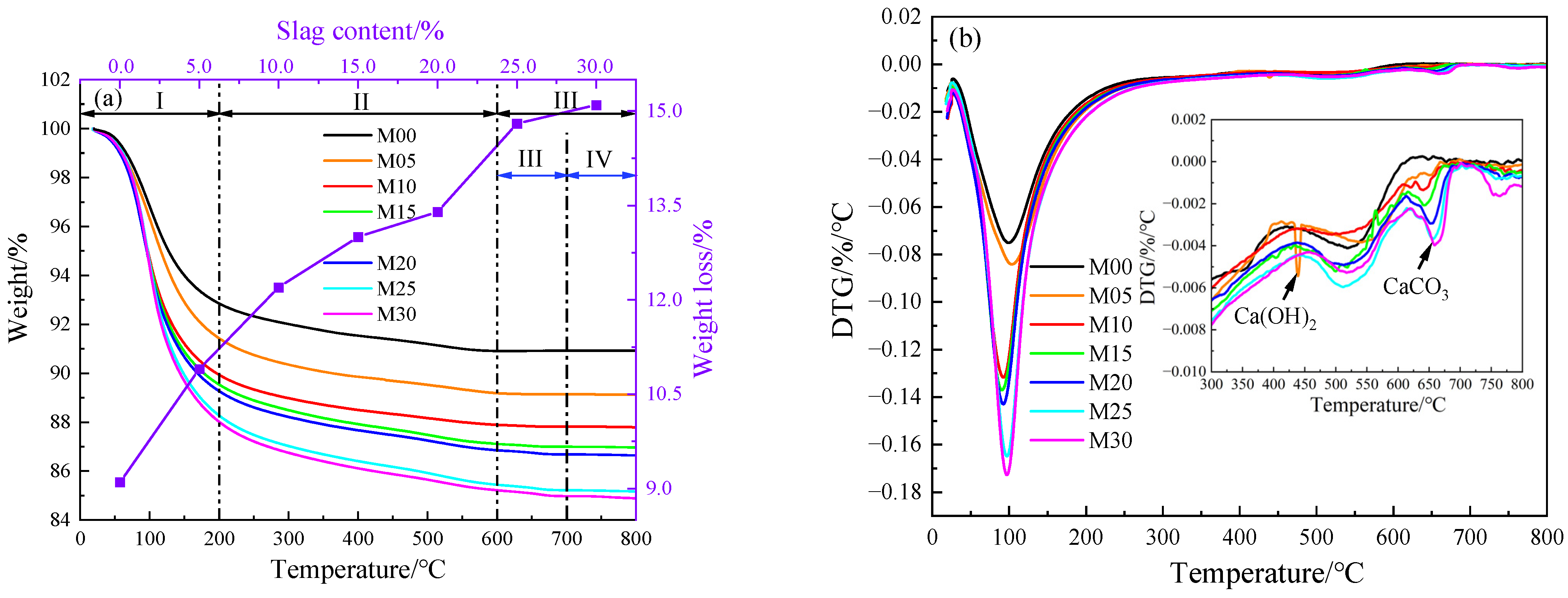Buildings 14 03846 g008