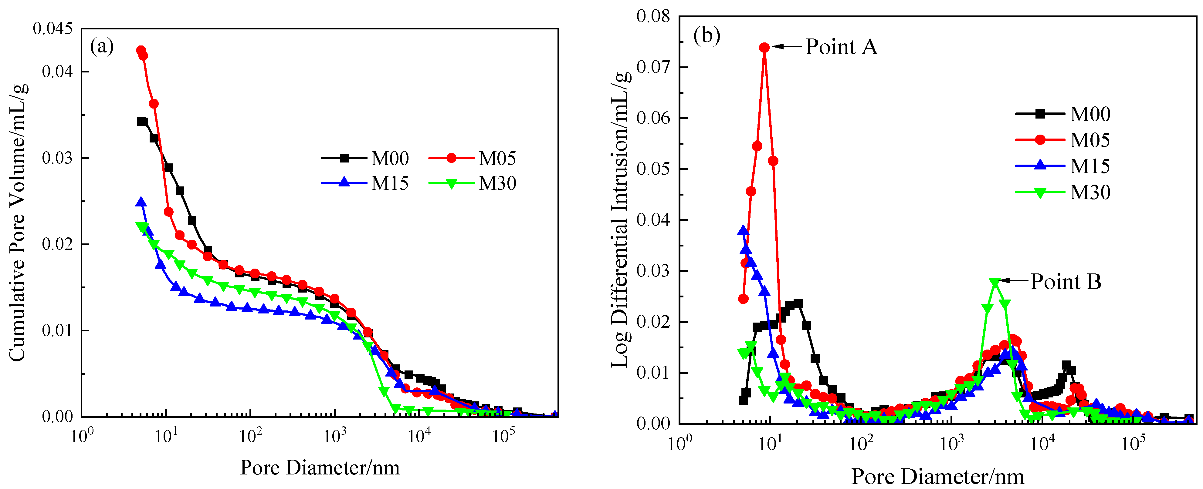 Buildings 14 03846 g010
