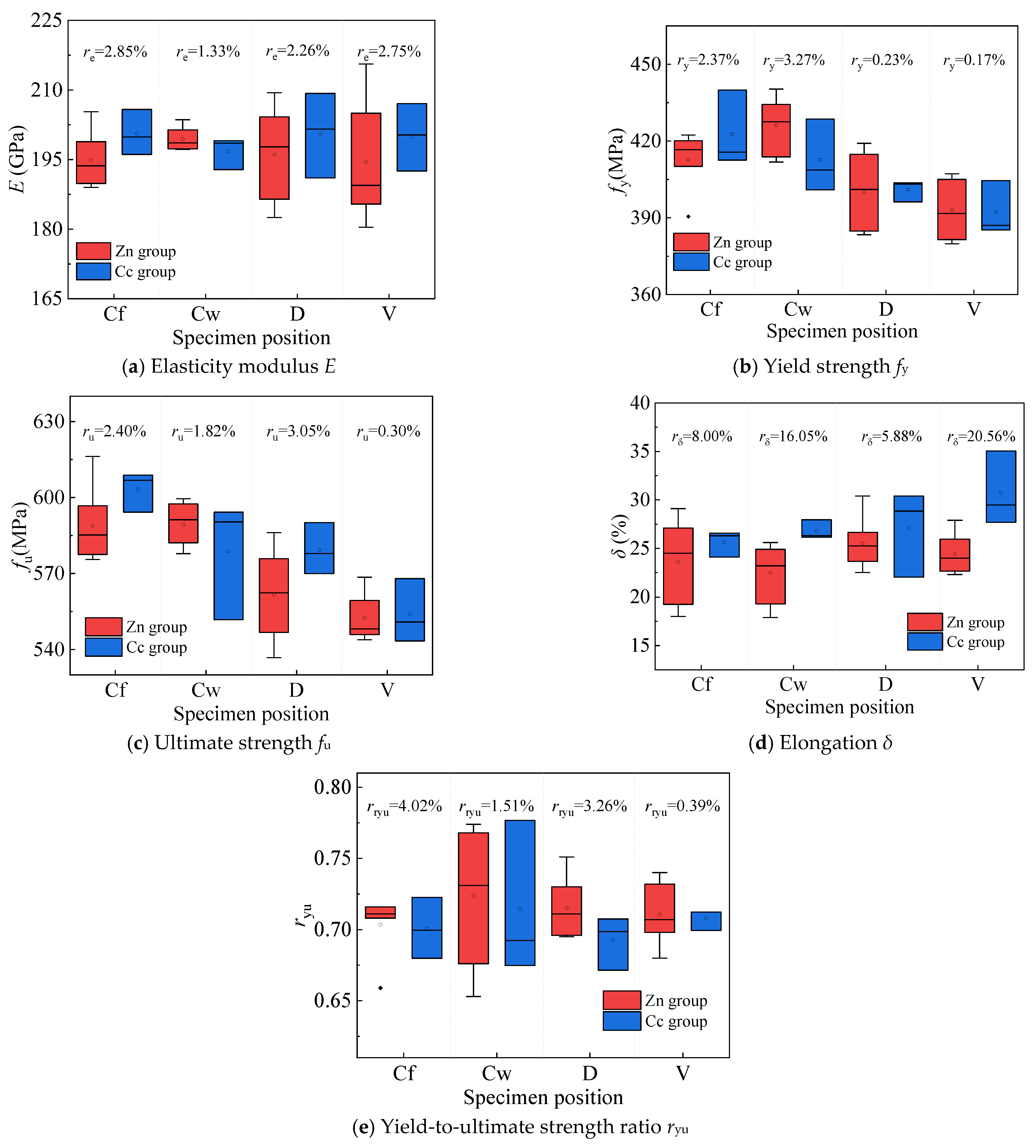 Buildings 14 03847 g010