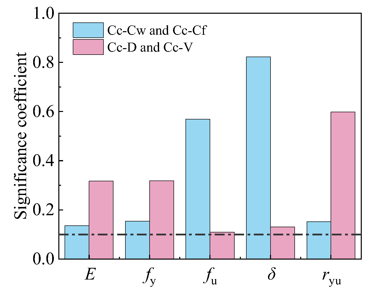 Buildings 14 03847 g012