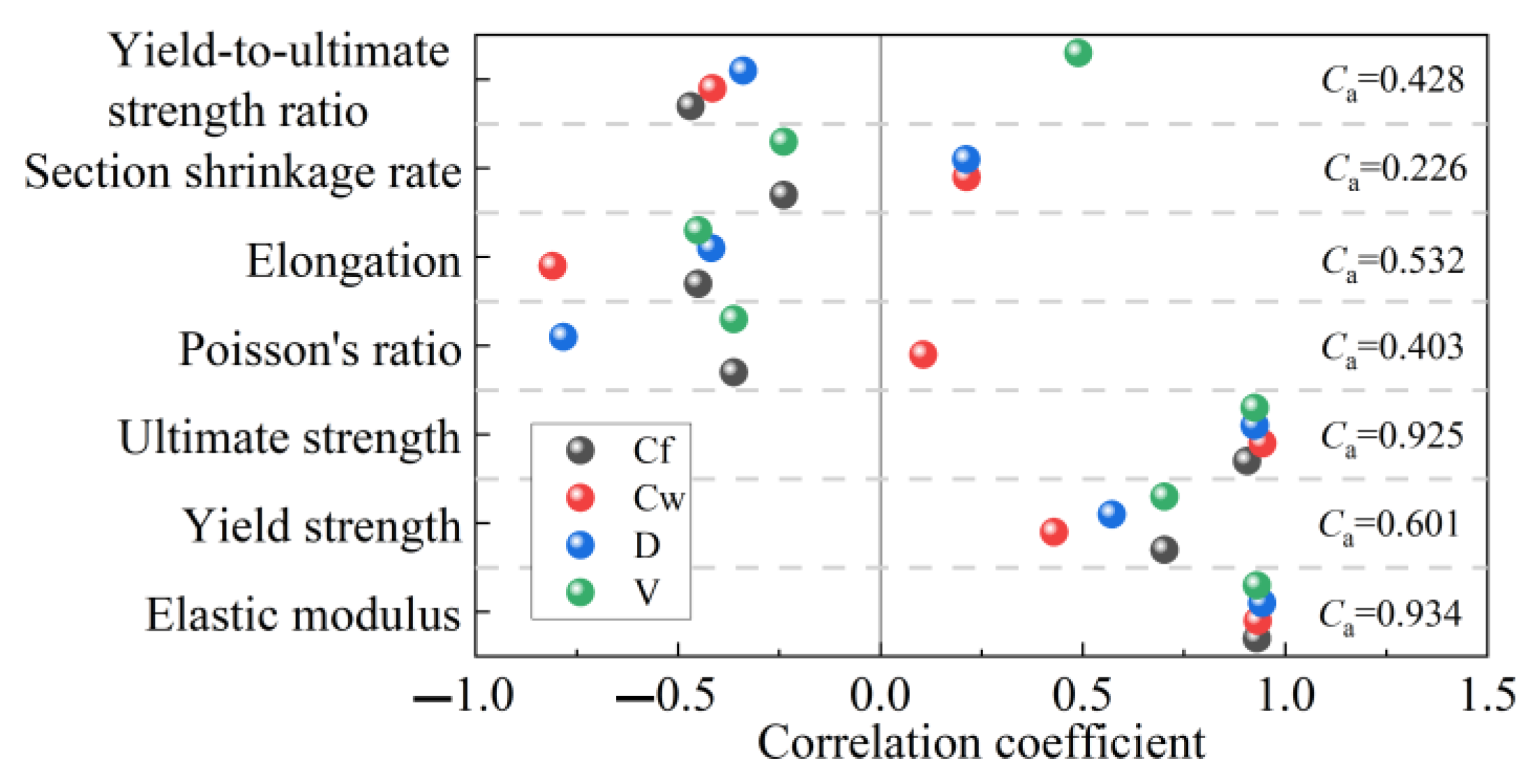 Buildings 14 03847 g013