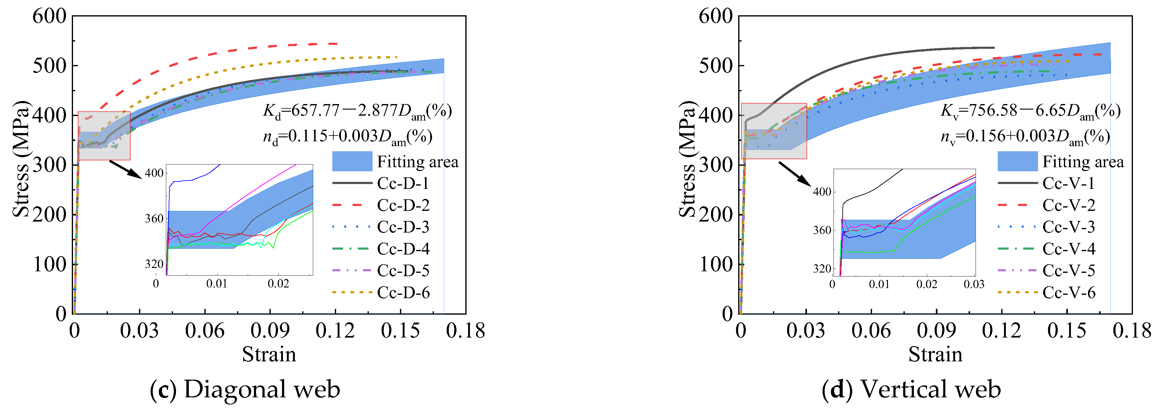 Buildings 14 03847 g019b
