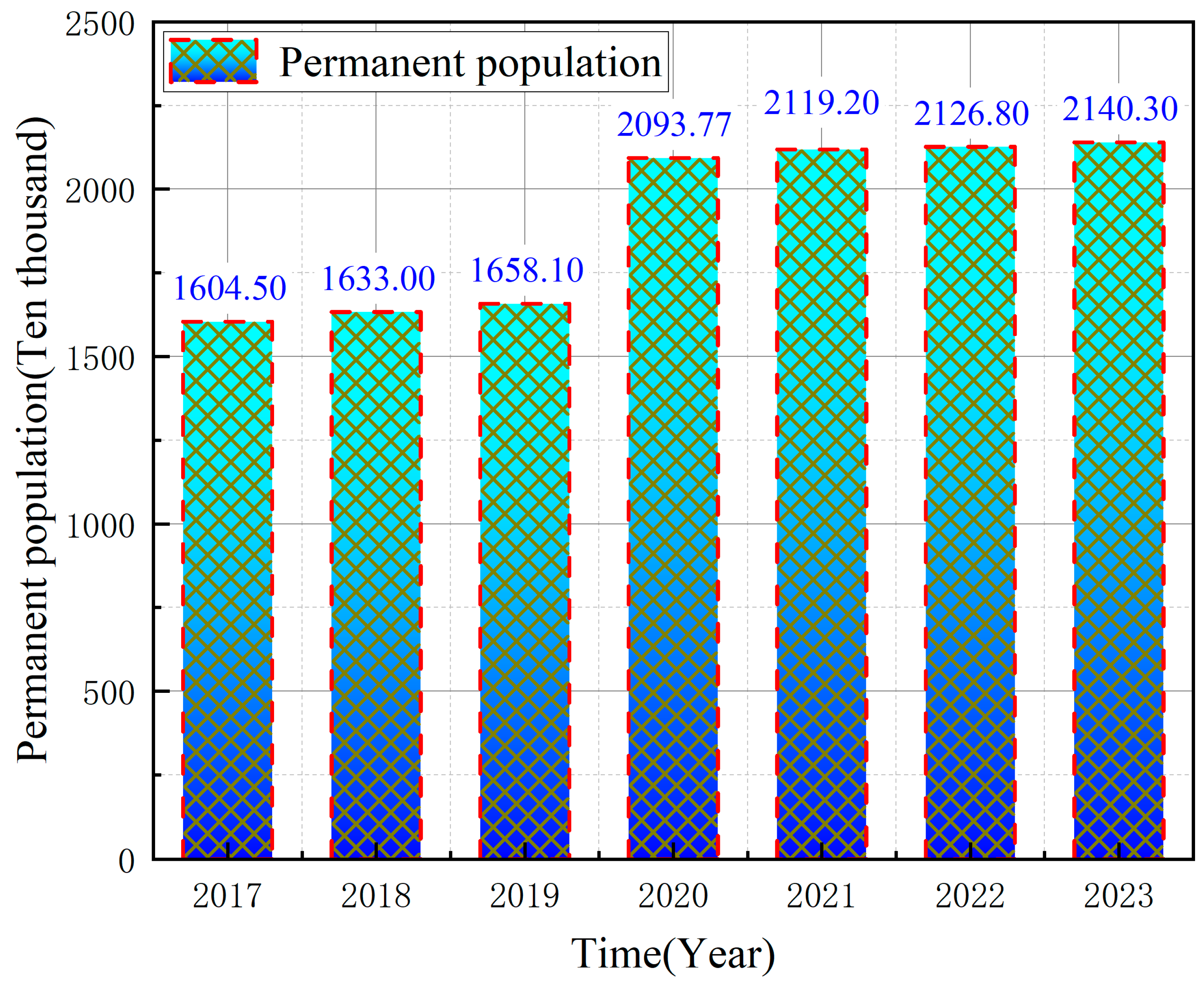 Buildings 14 03848 g001