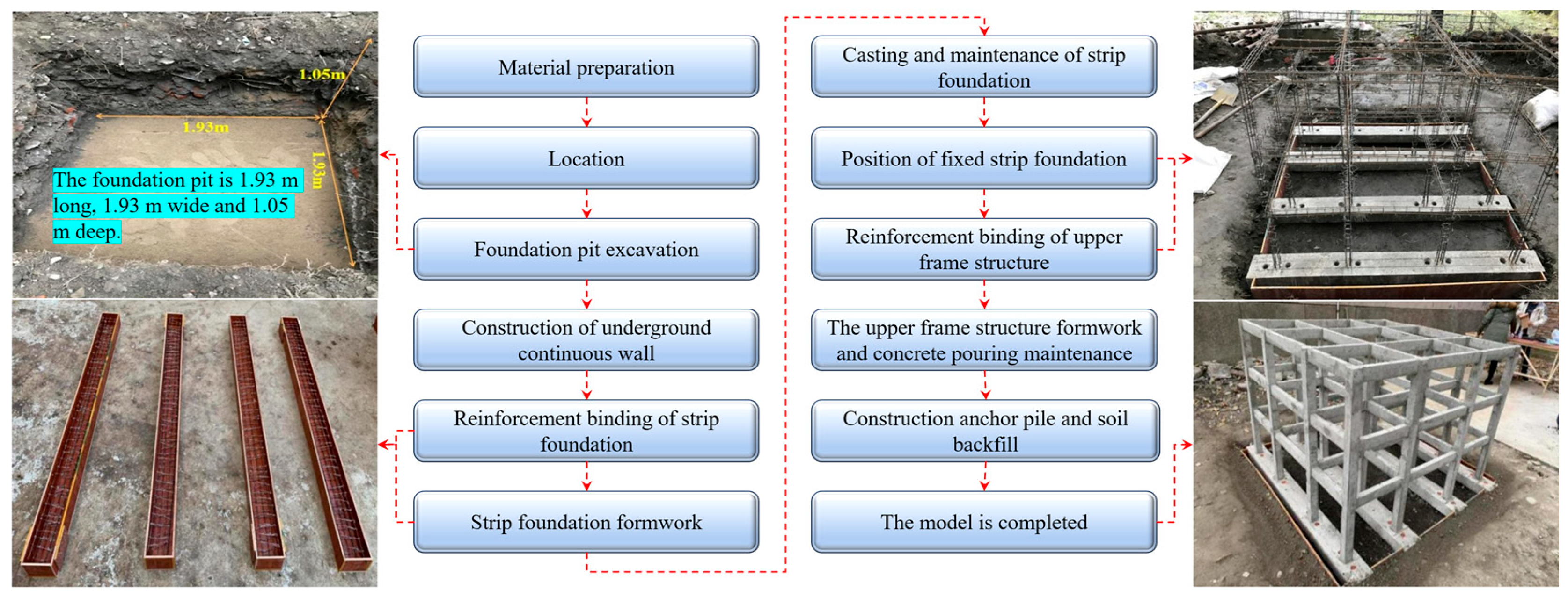 Buildings 14 03848 g003