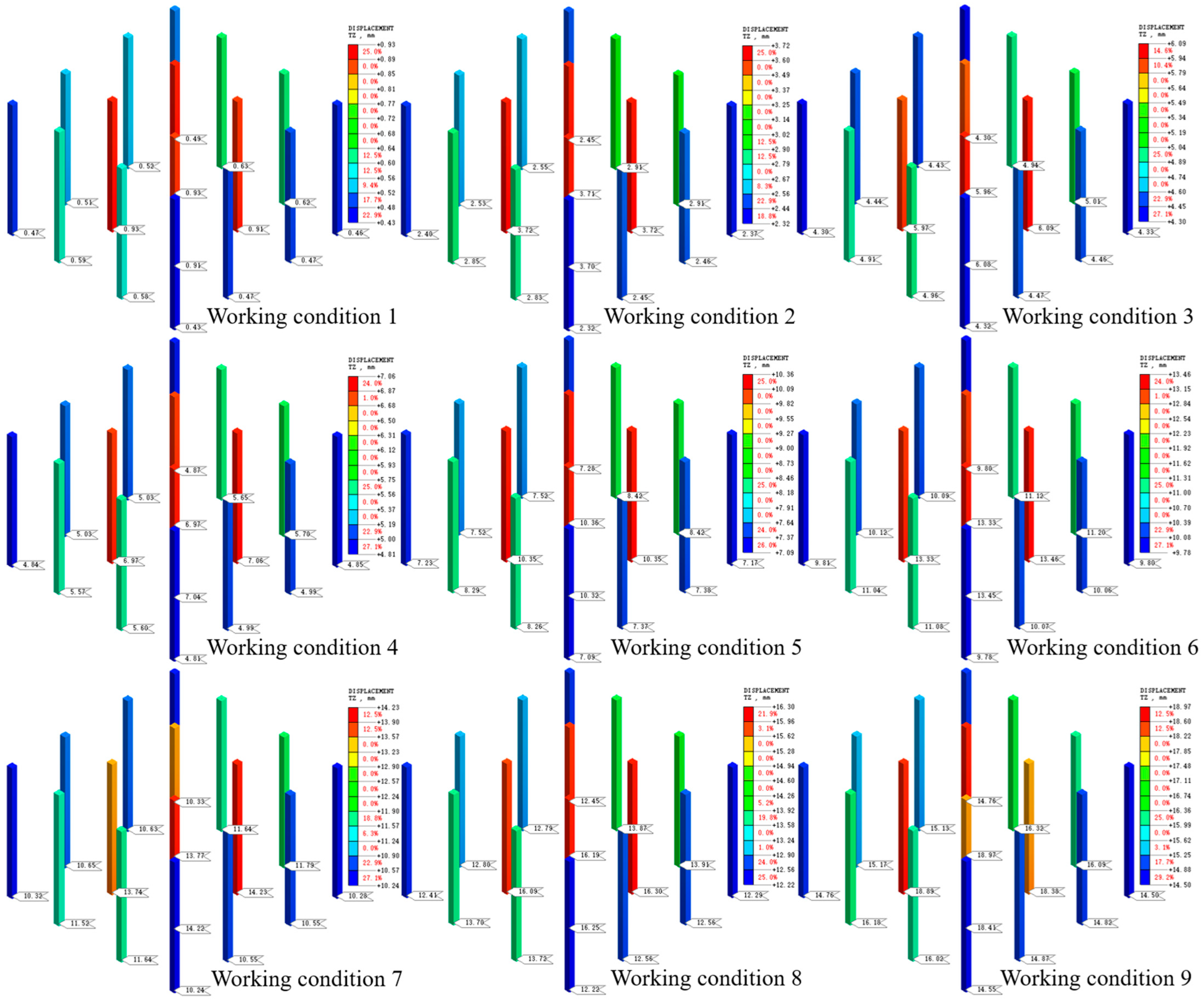 Buildings 14 03848 g007
