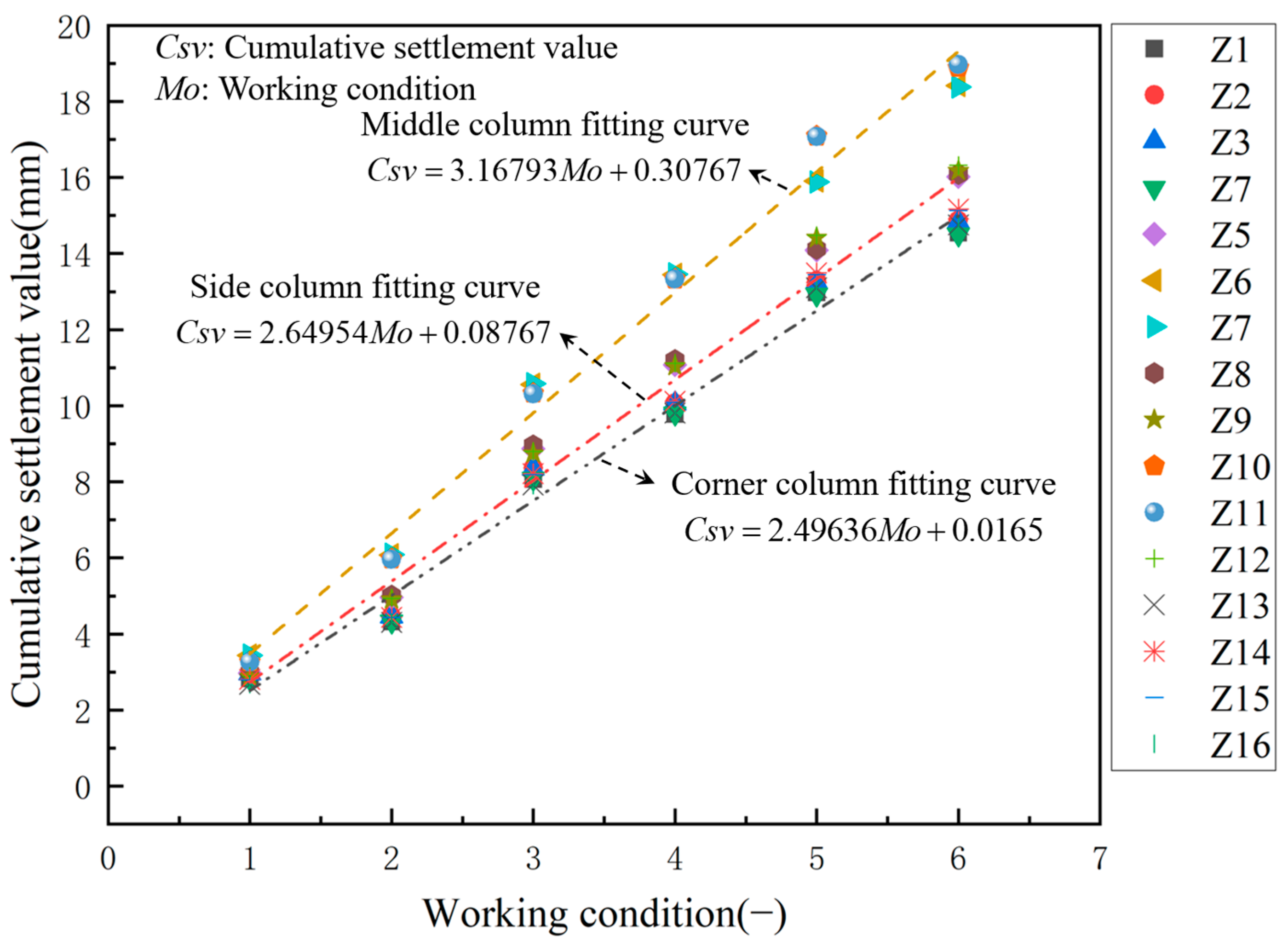 Buildings 14 03848 g011
