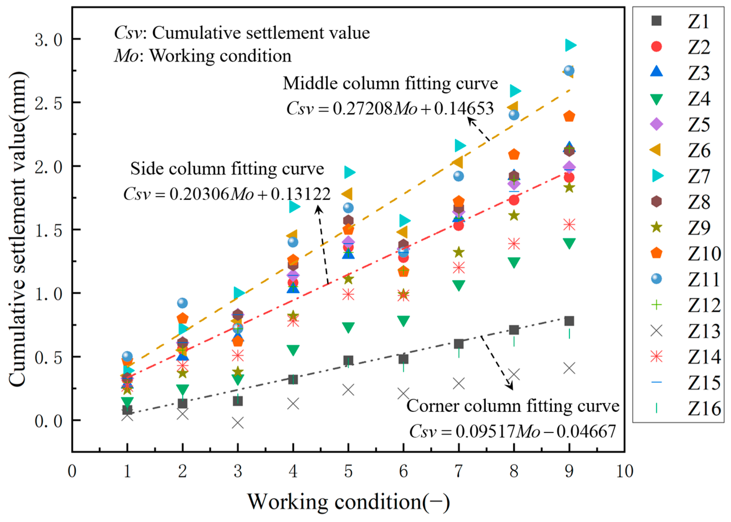 Buildings 14 03848 g013