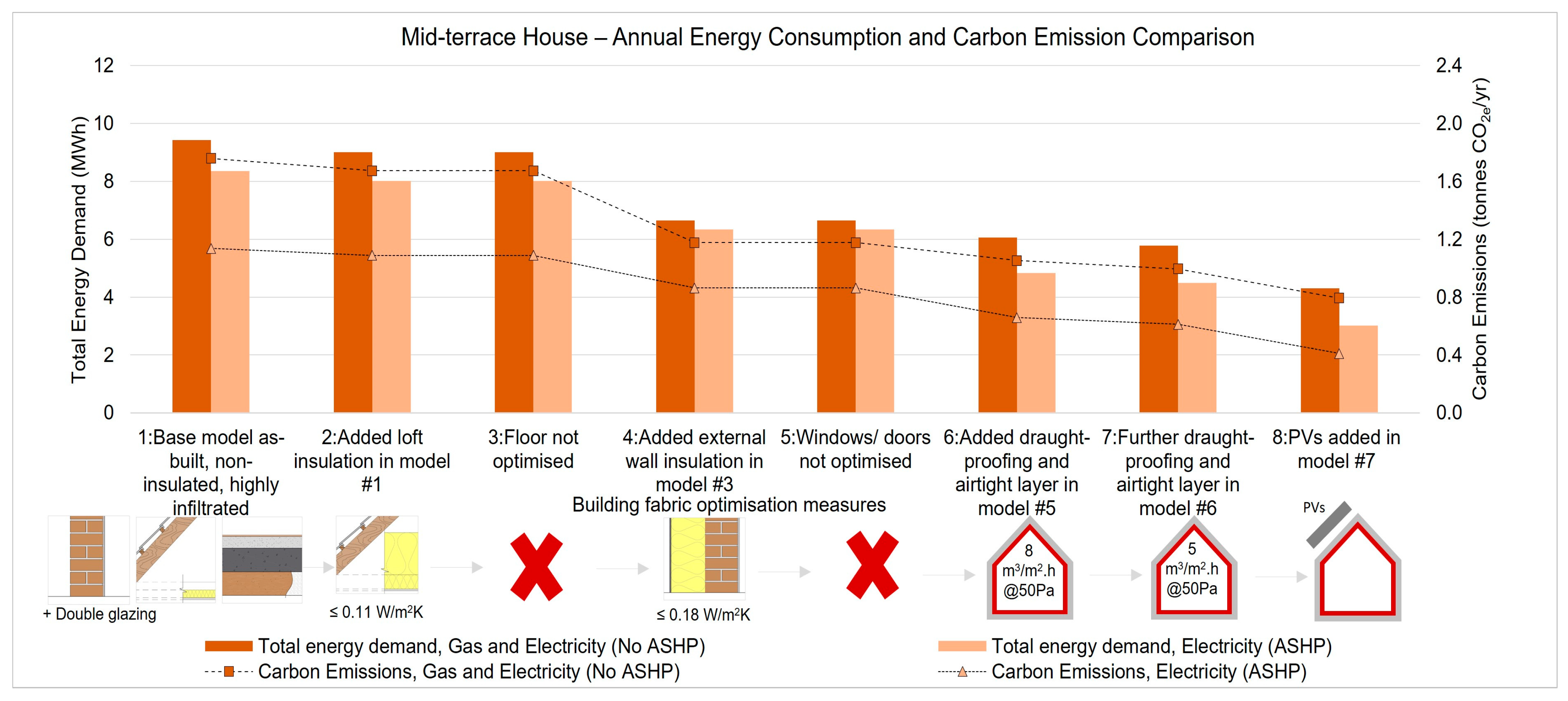 Buildings 14 03849 g005