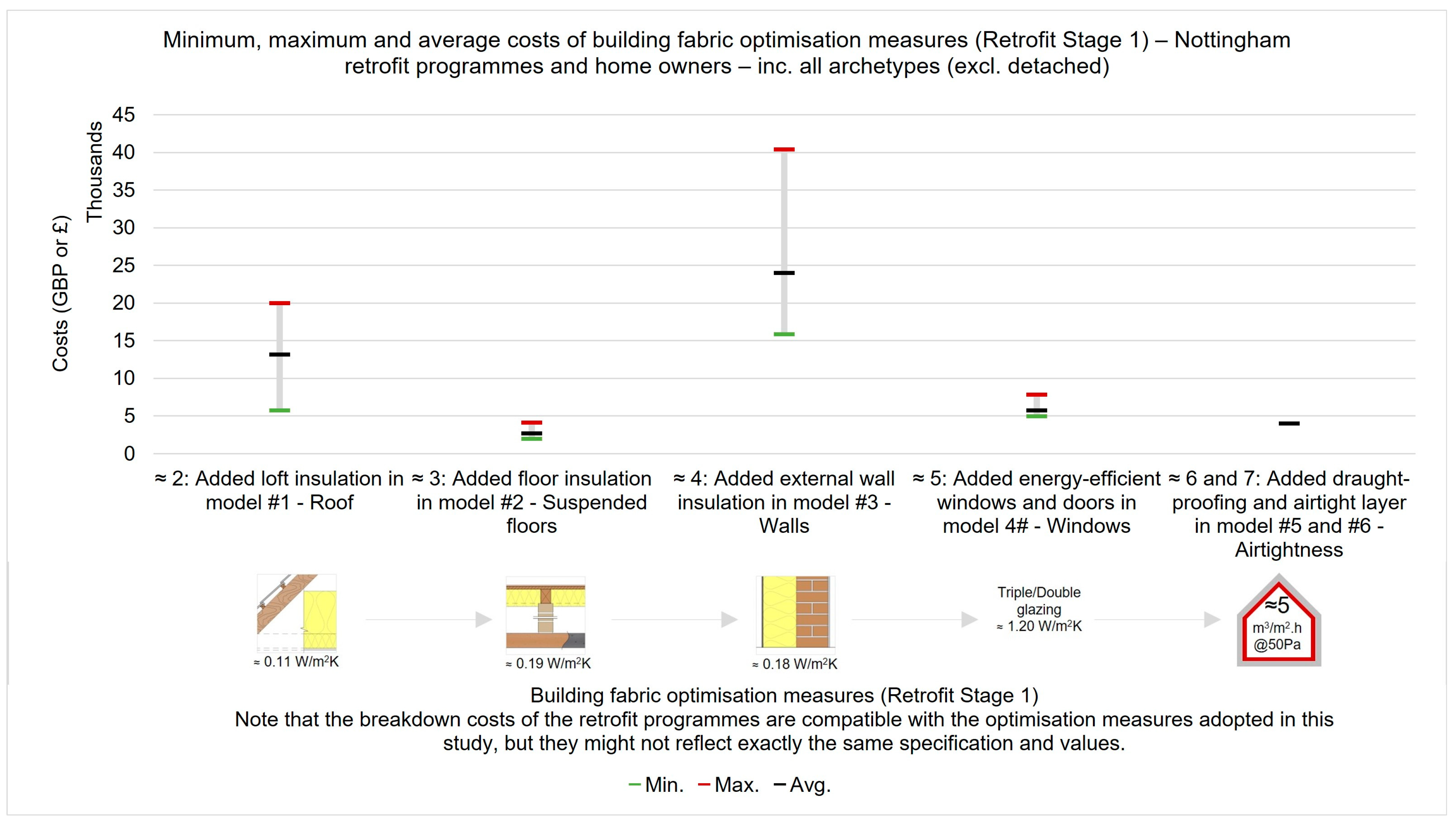 Buildings 14 03849 g008