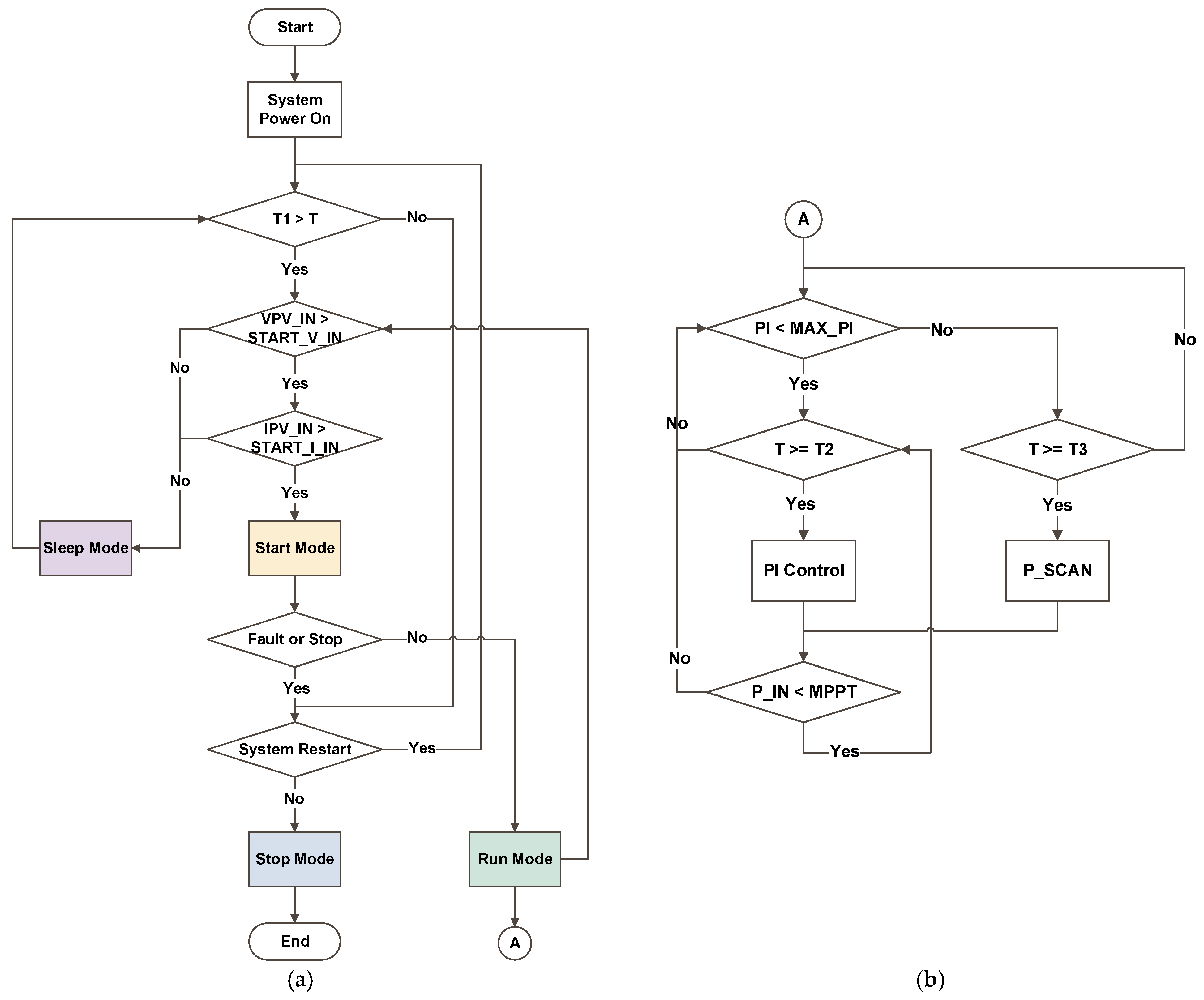Buildings 14 03850 g002