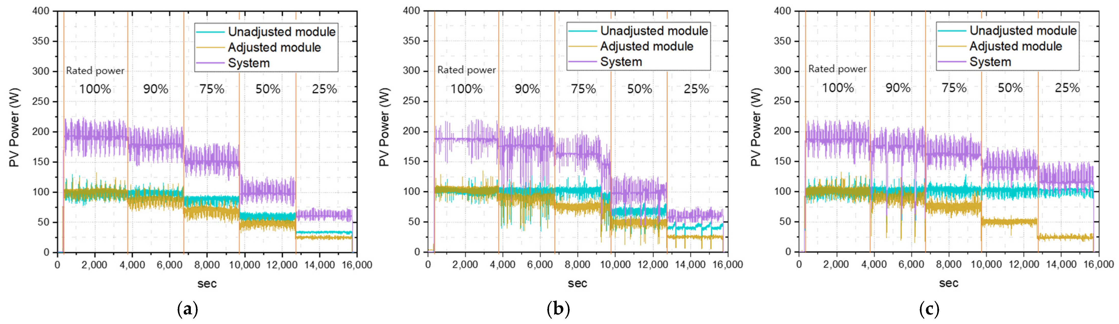 Buildings 14 03850 g004