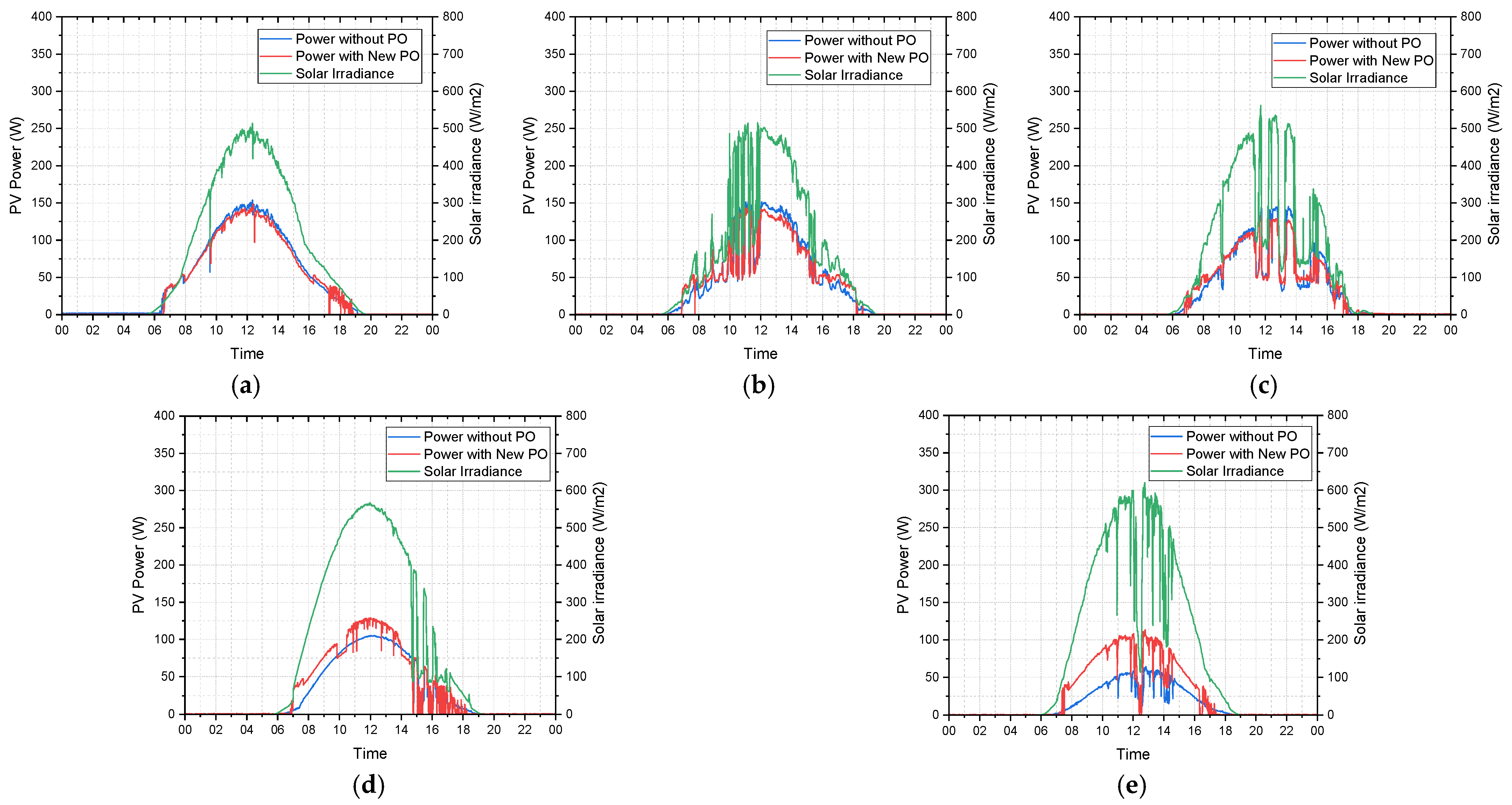Buildings 14 03850 g008