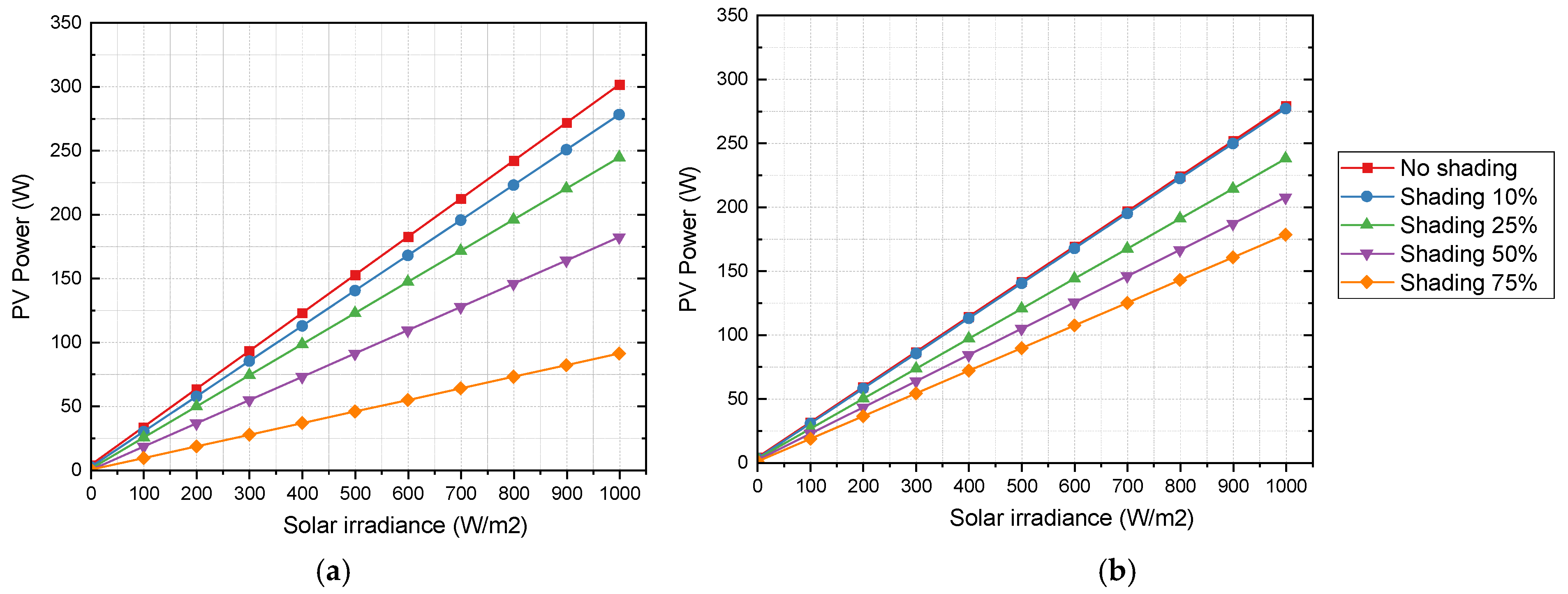 Buildings 14 03850 g011