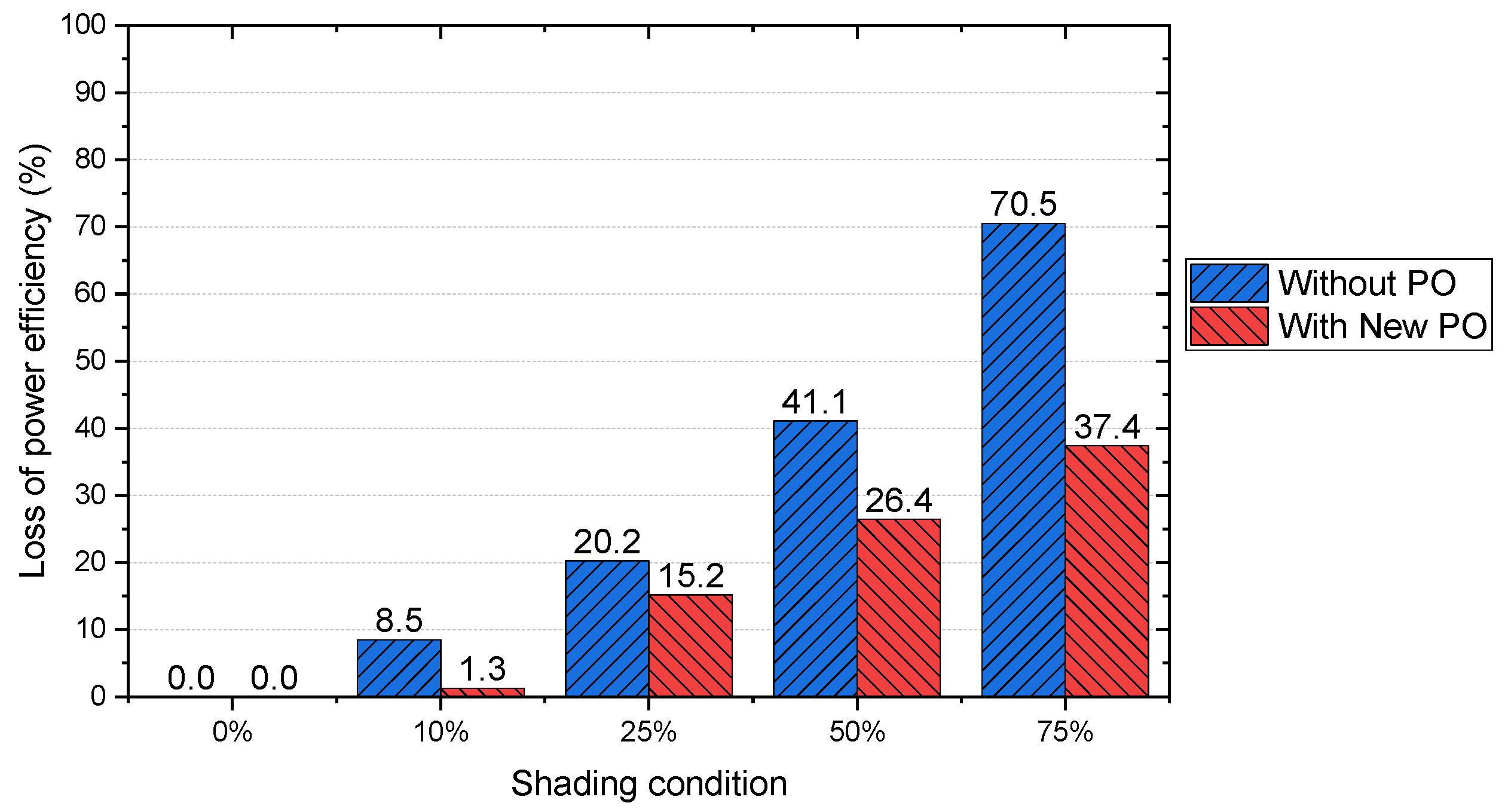 Buildings 14 03850 g012