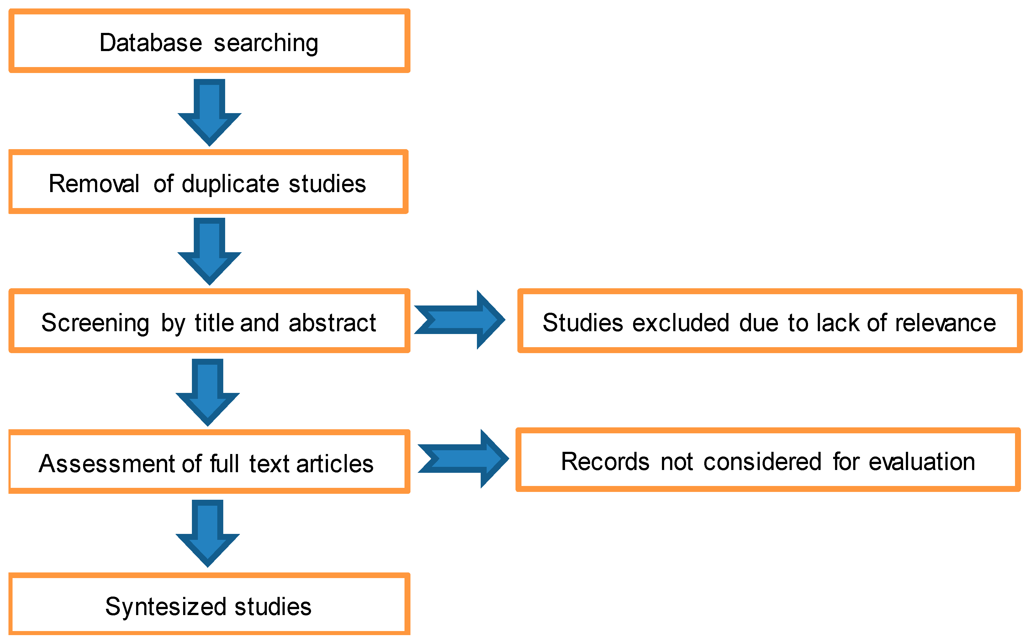 Buildings 14 03851 g001