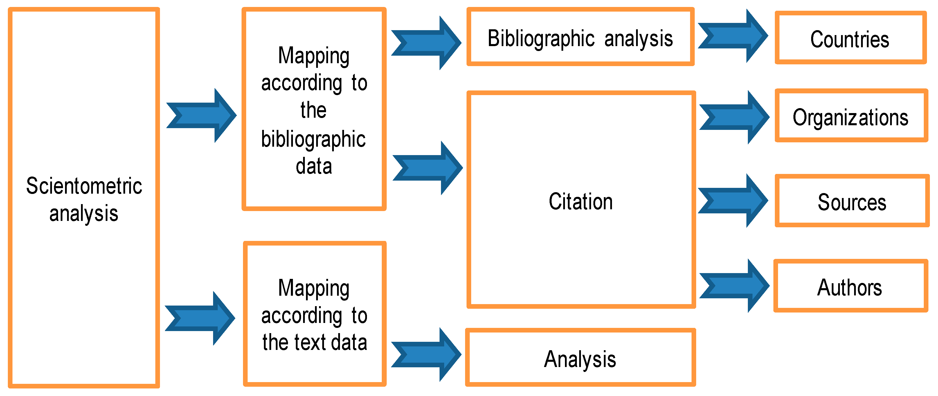 Buildings 14 03851 g002