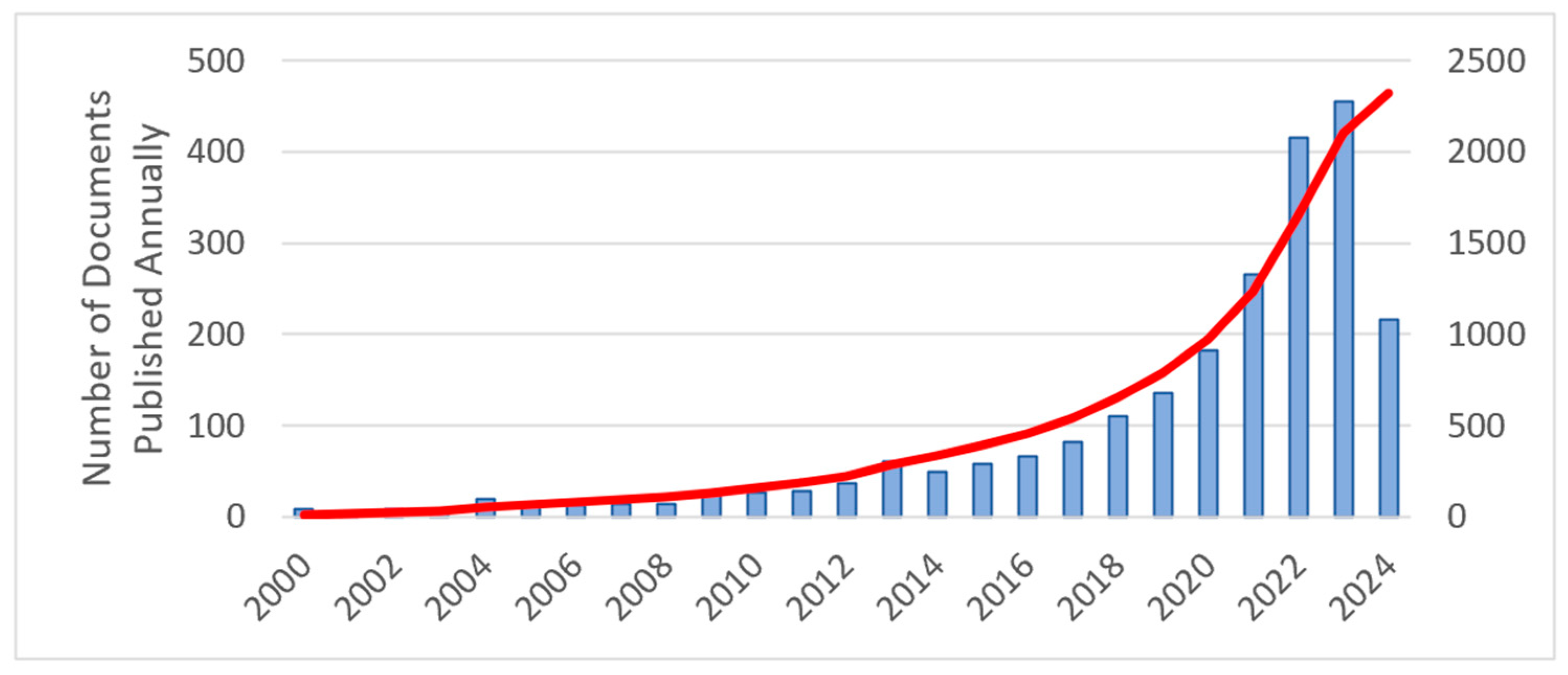 Buildings 14 03851 g003