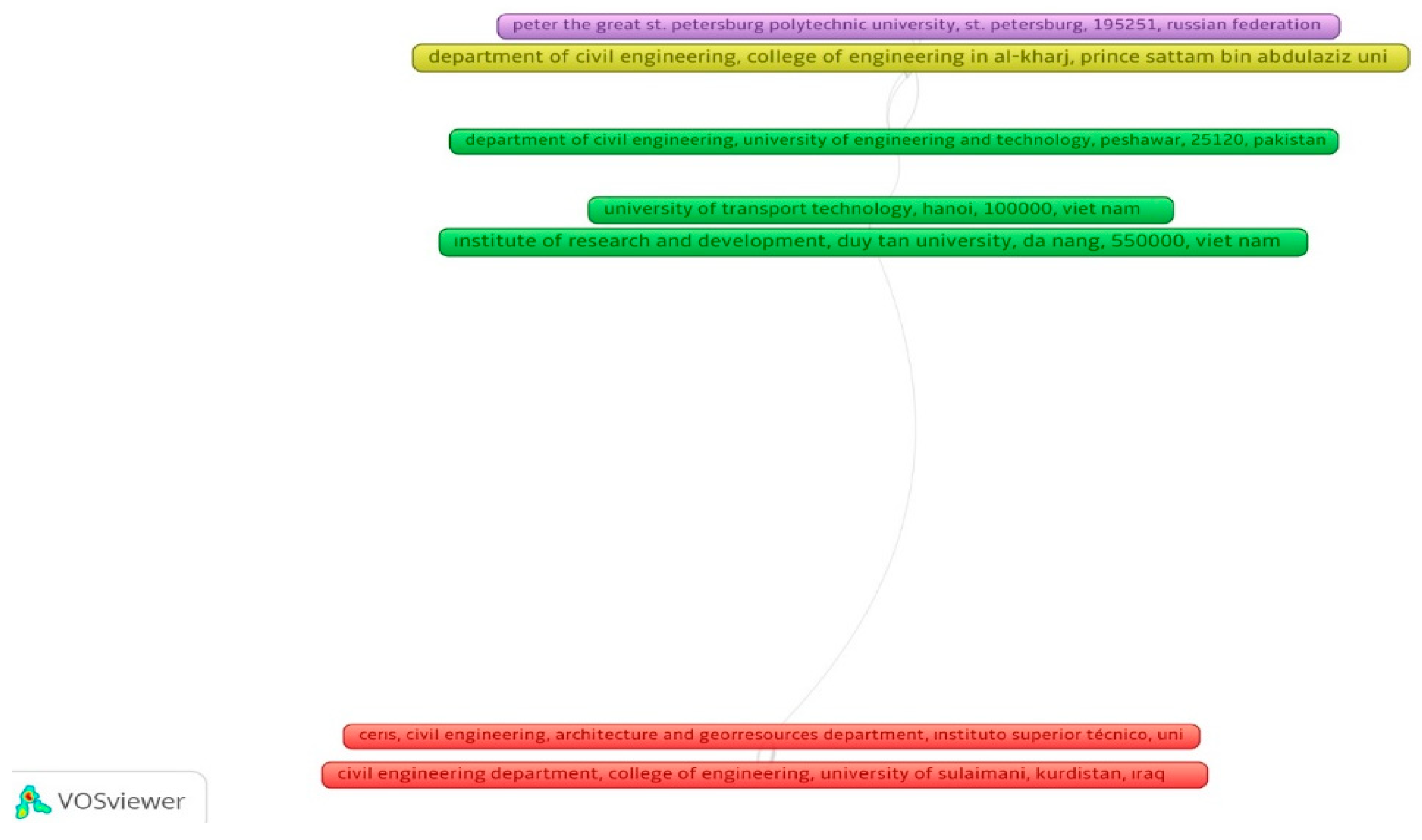 Buildings 14 03851 g007