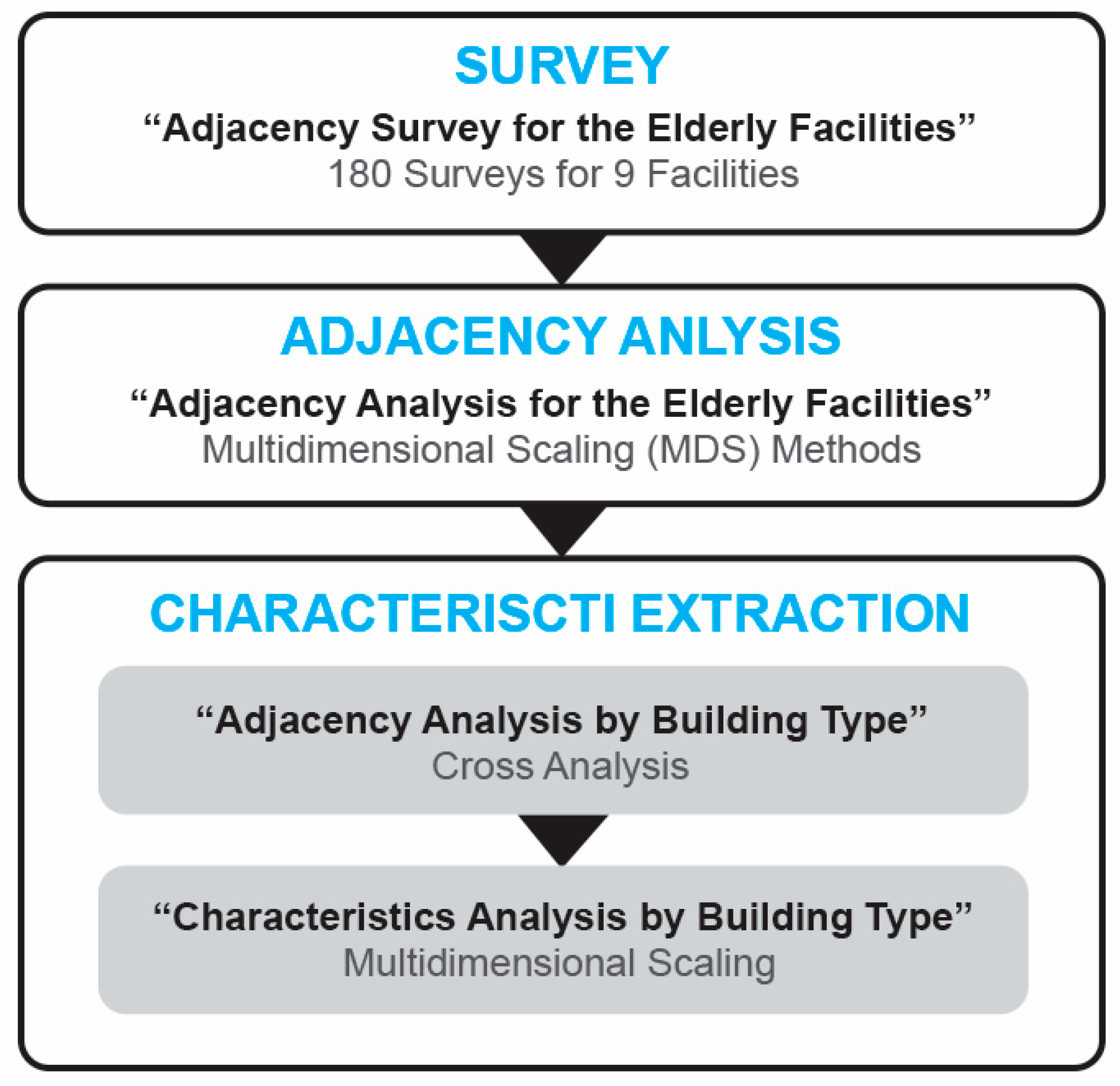 Buildings 14 03853 g001