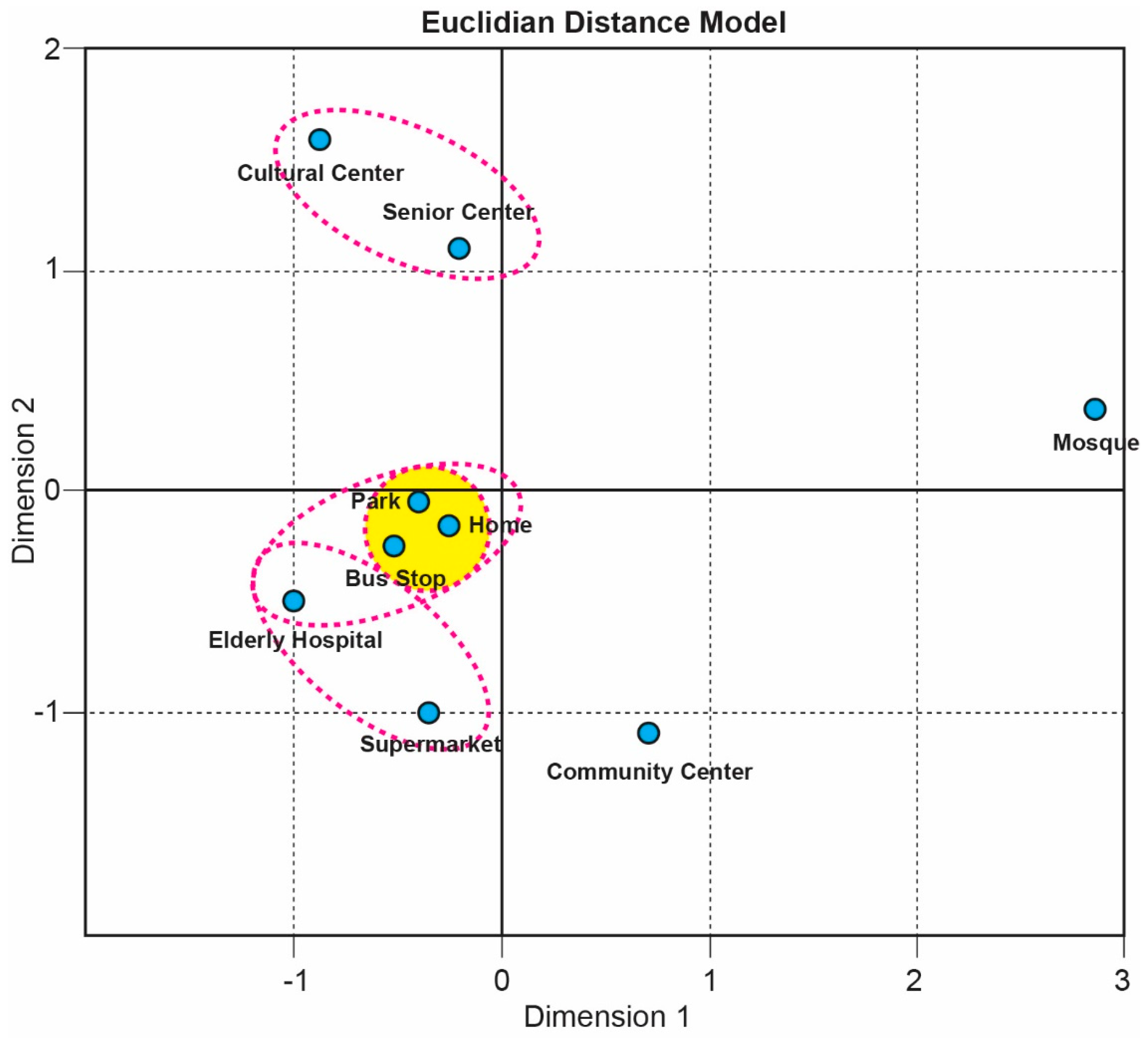 Buildings 14 03853 g002