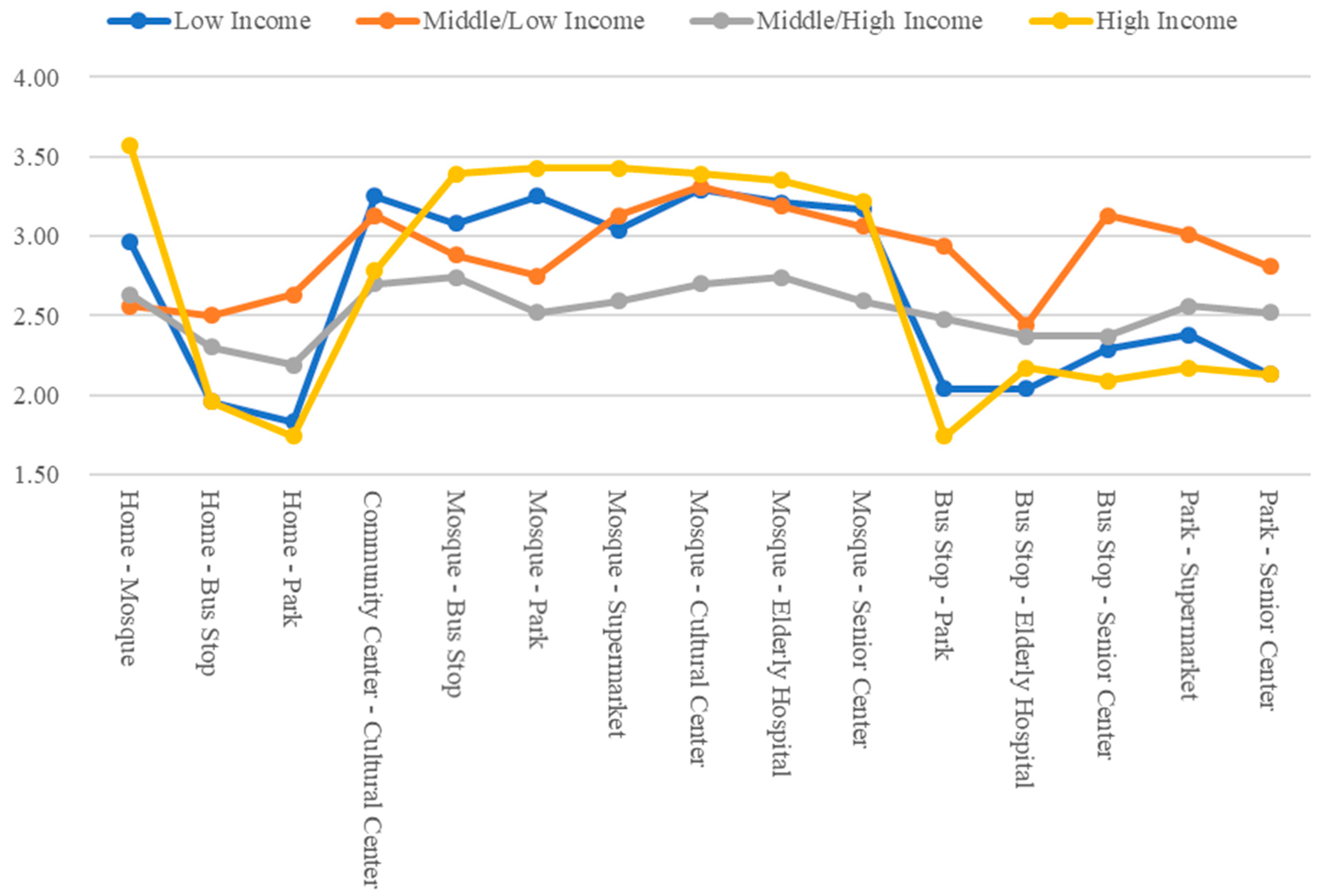 Buildings 14 03853 g003
