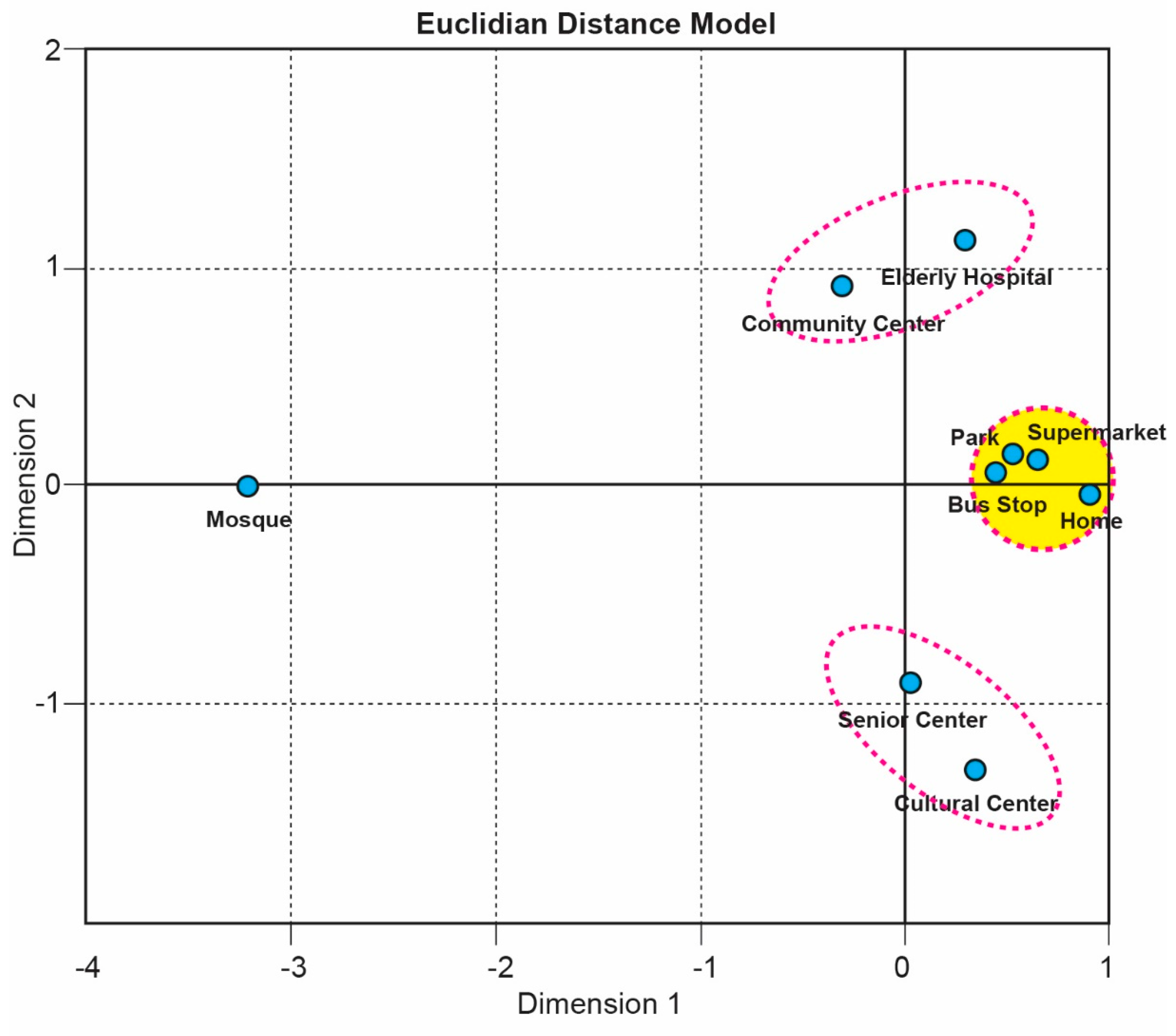 Buildings 14 03853 g004
