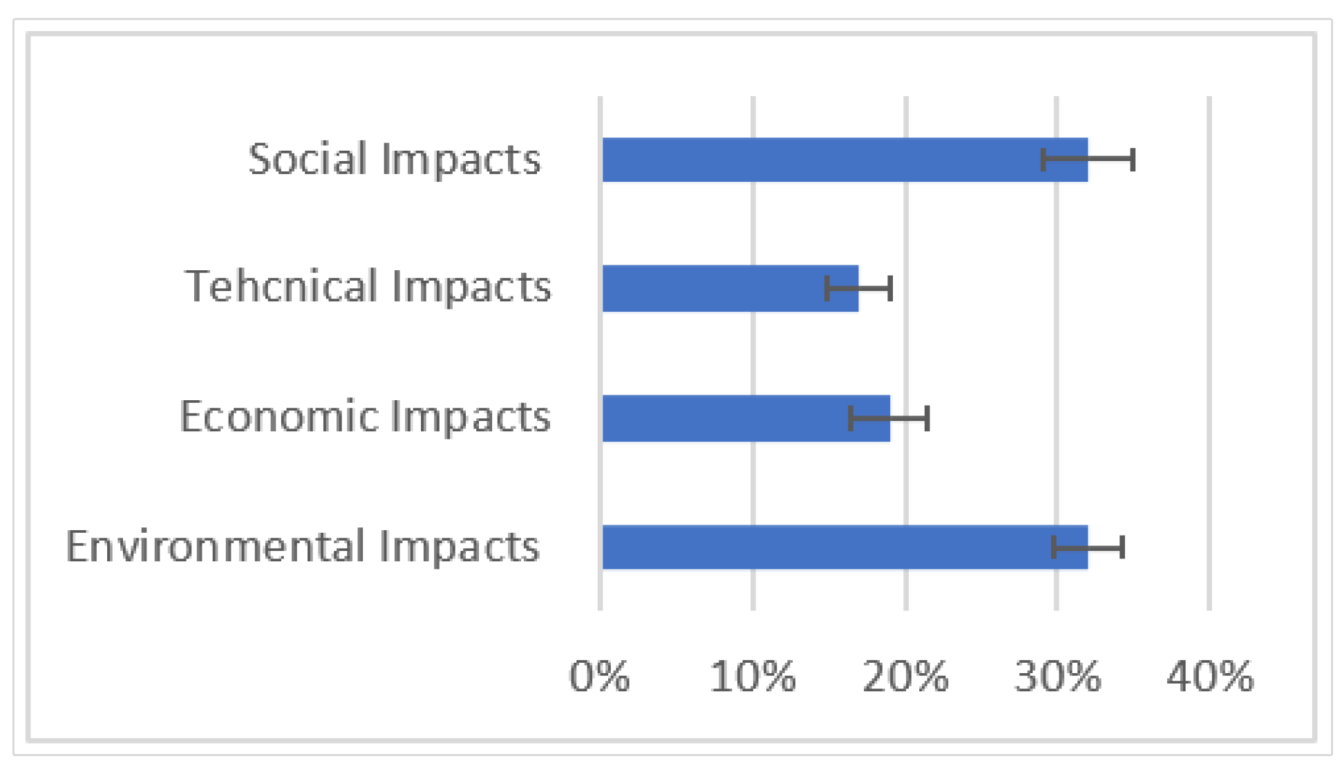 Buildings 14 03854 g005 Buildings 14 03854 g005
