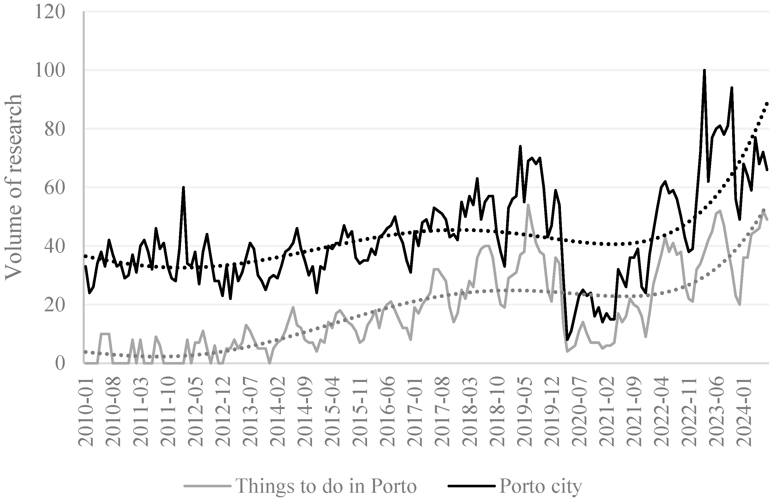 Buildings 14 03855 g001