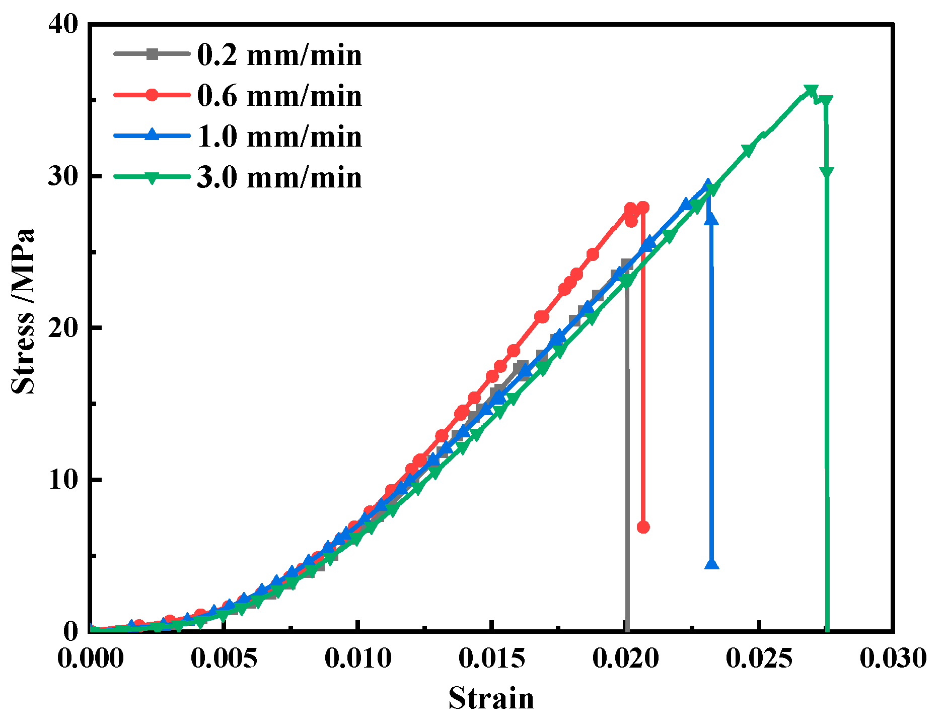 Buildings 14 03856 g003