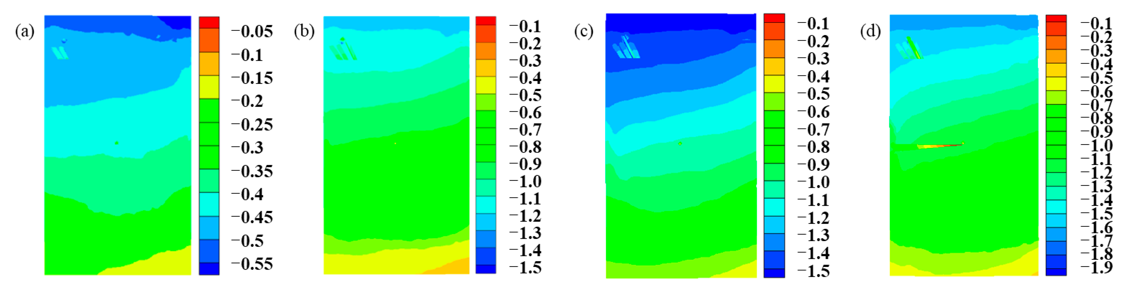 Buildings 14 03856 g007