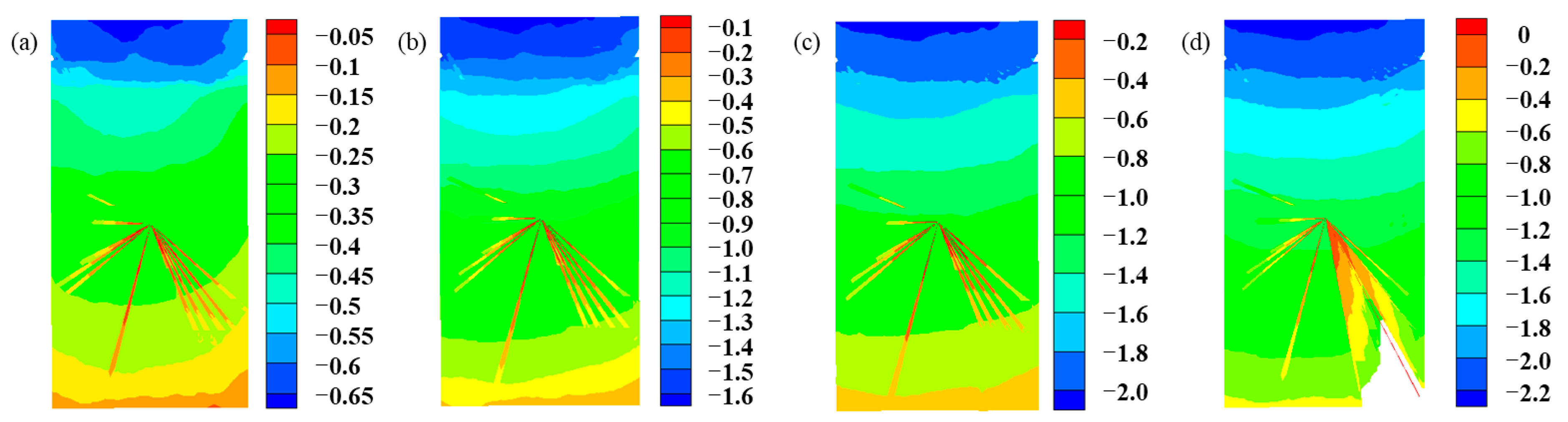 Buildings 14 03856 g008