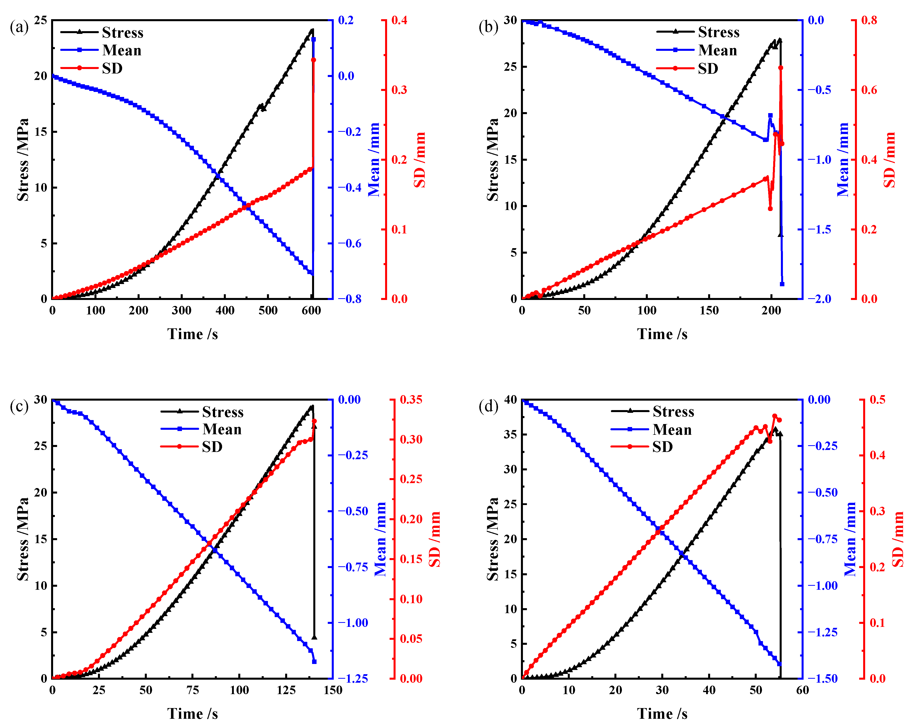 Buildings 14 03856 g009