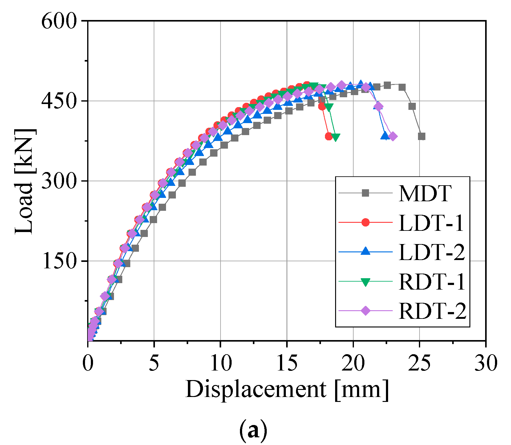 Buildings 14 03857 g007a
