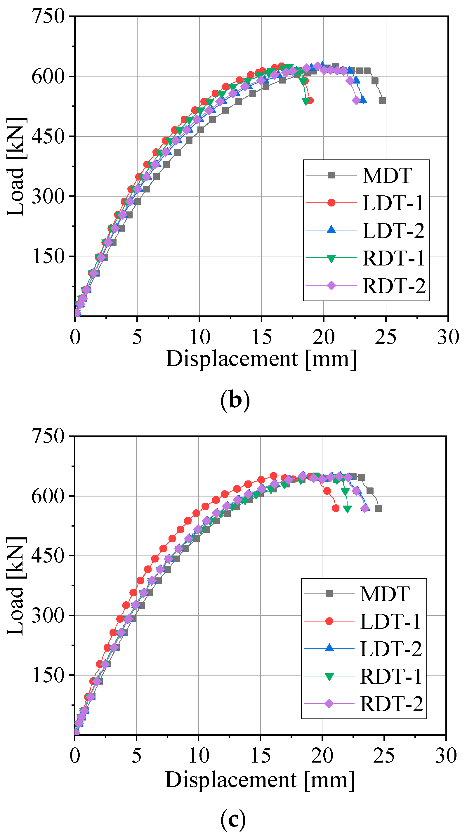 Buildings 14 03857 g007b