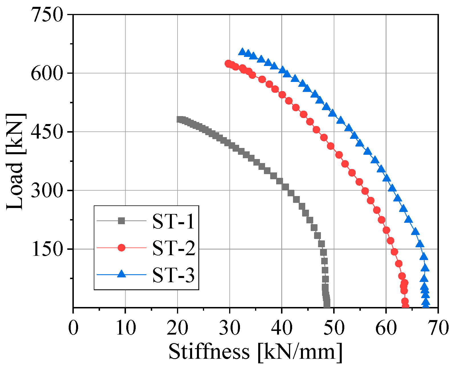 Buildings 14 03857 g008