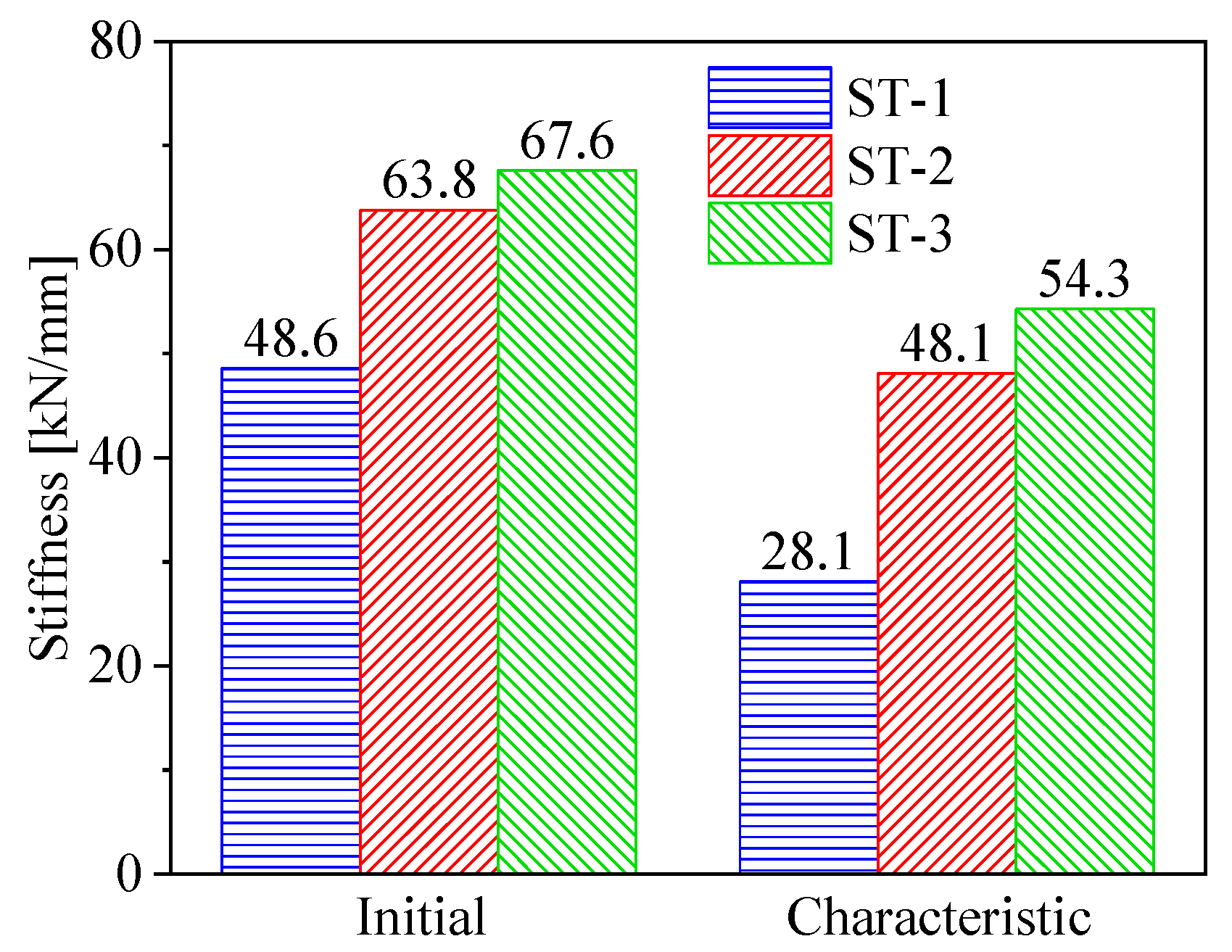 Buildings 14 03857 g009