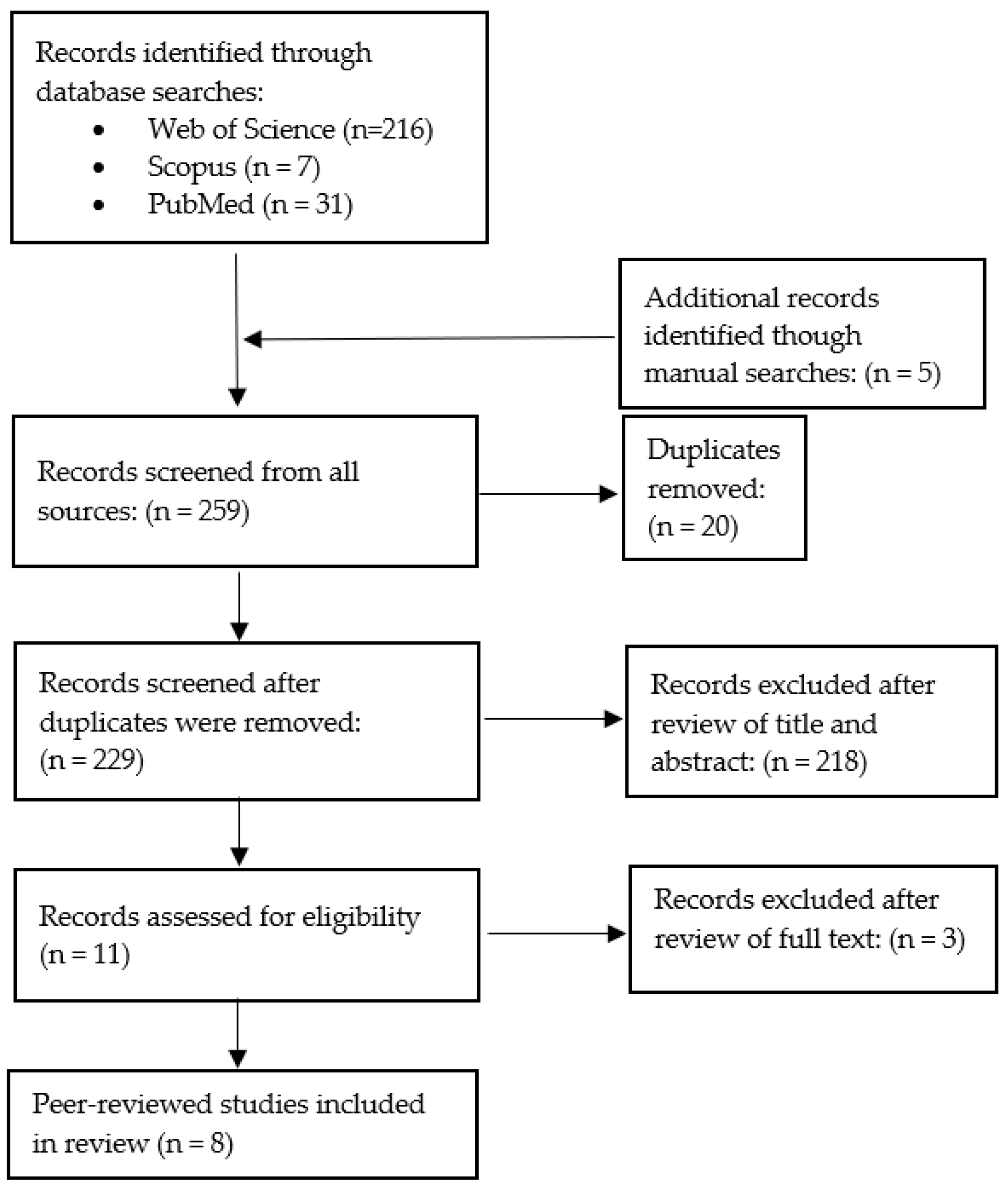 Buildings 14 03858 g001