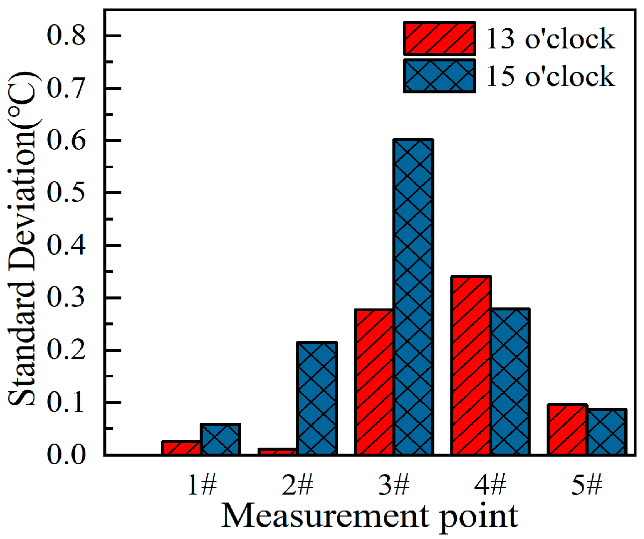 Buildings 14 03860 g005