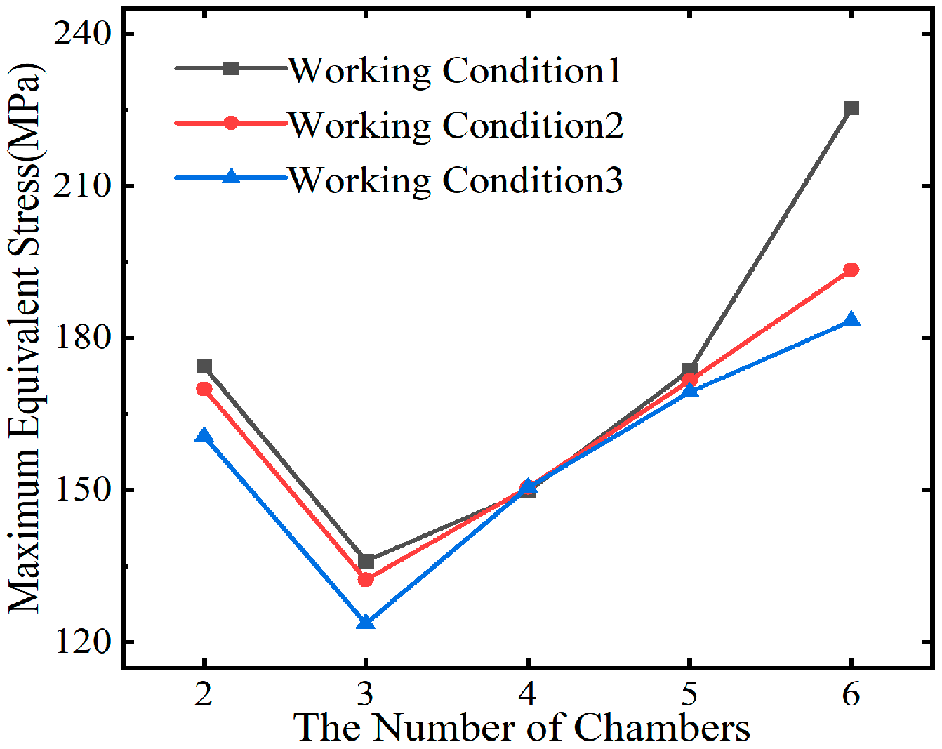 Buildings 14 03860 g007