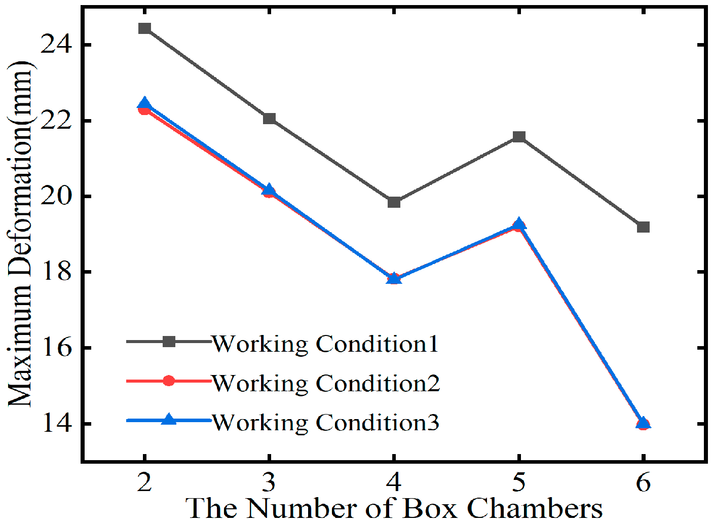 Buildings 14 03860 g009