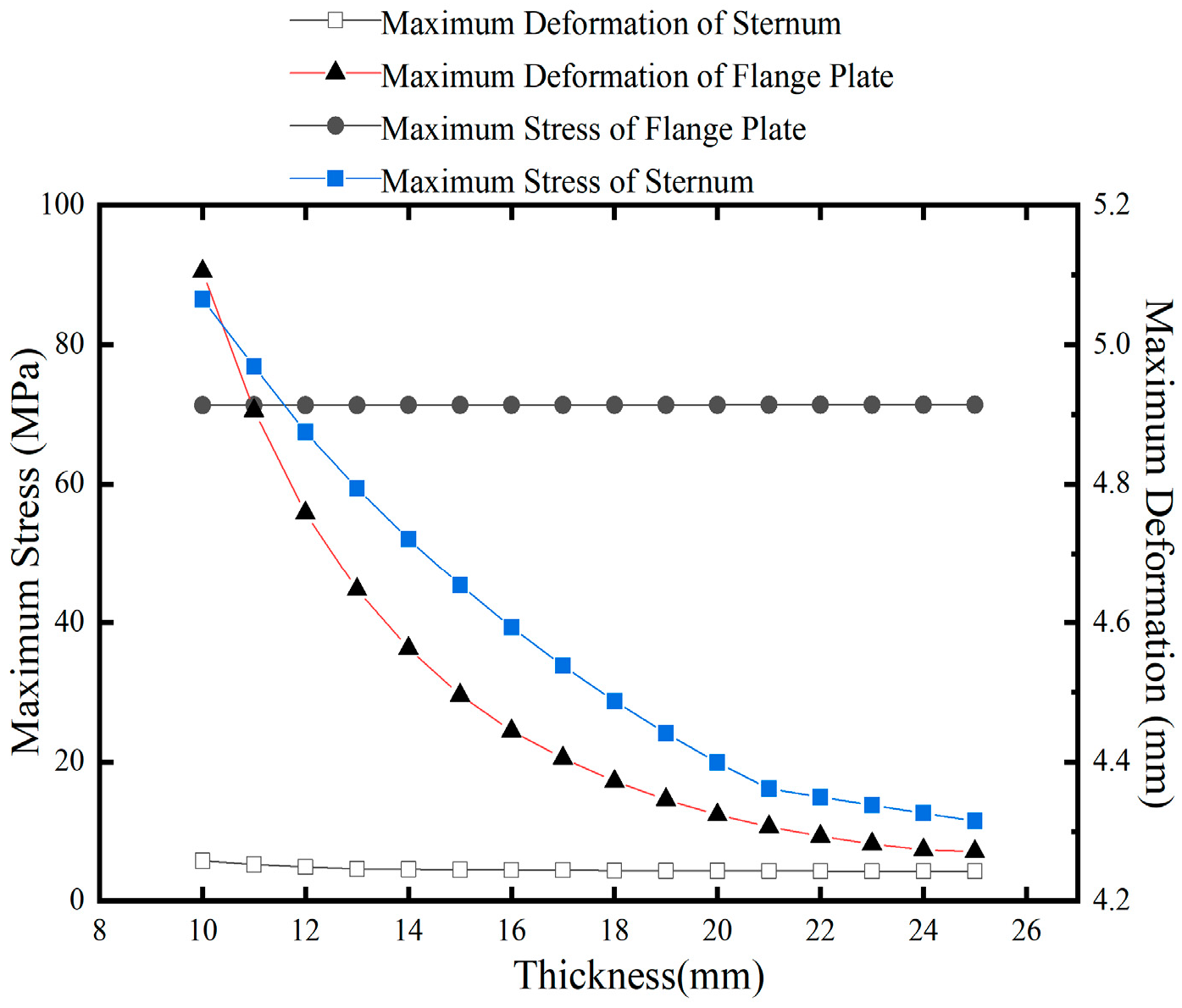 Buildings 14 03860 g010