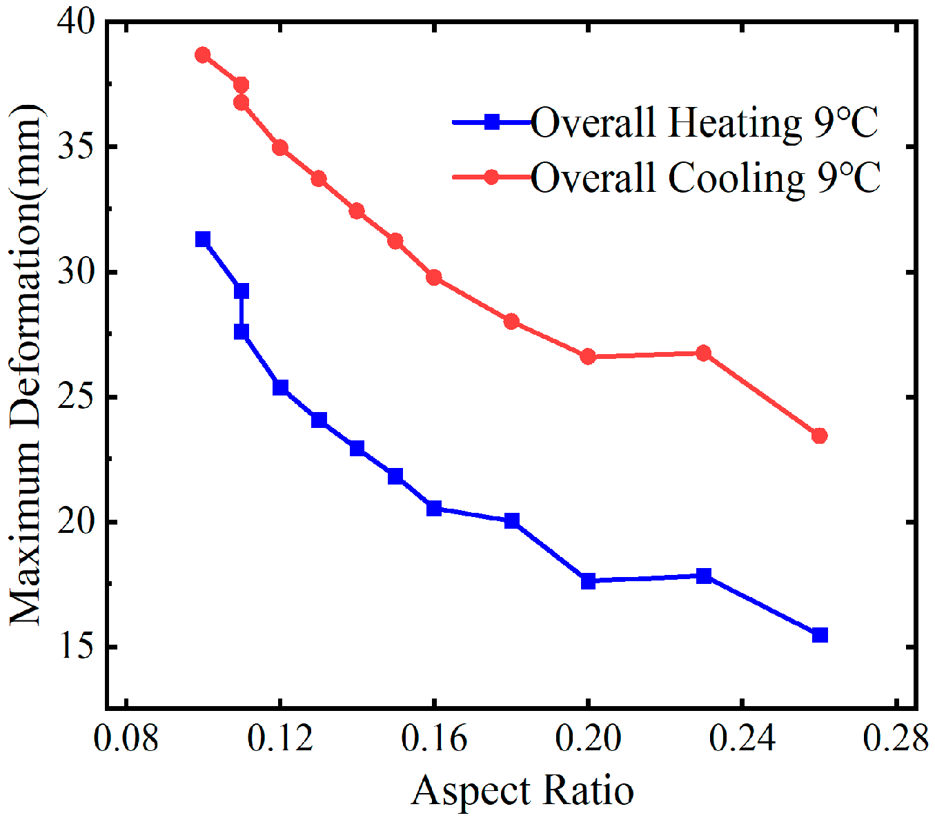 Buildings 14 03860 g013