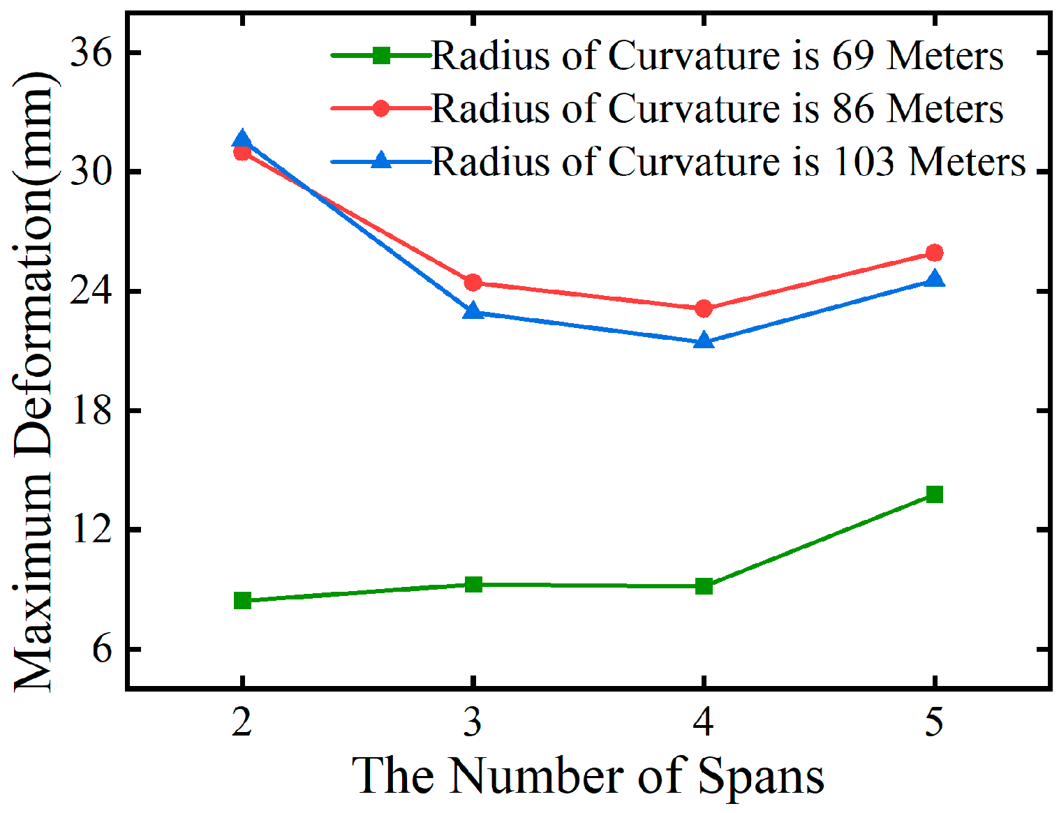 Buildings 14 03860 g018