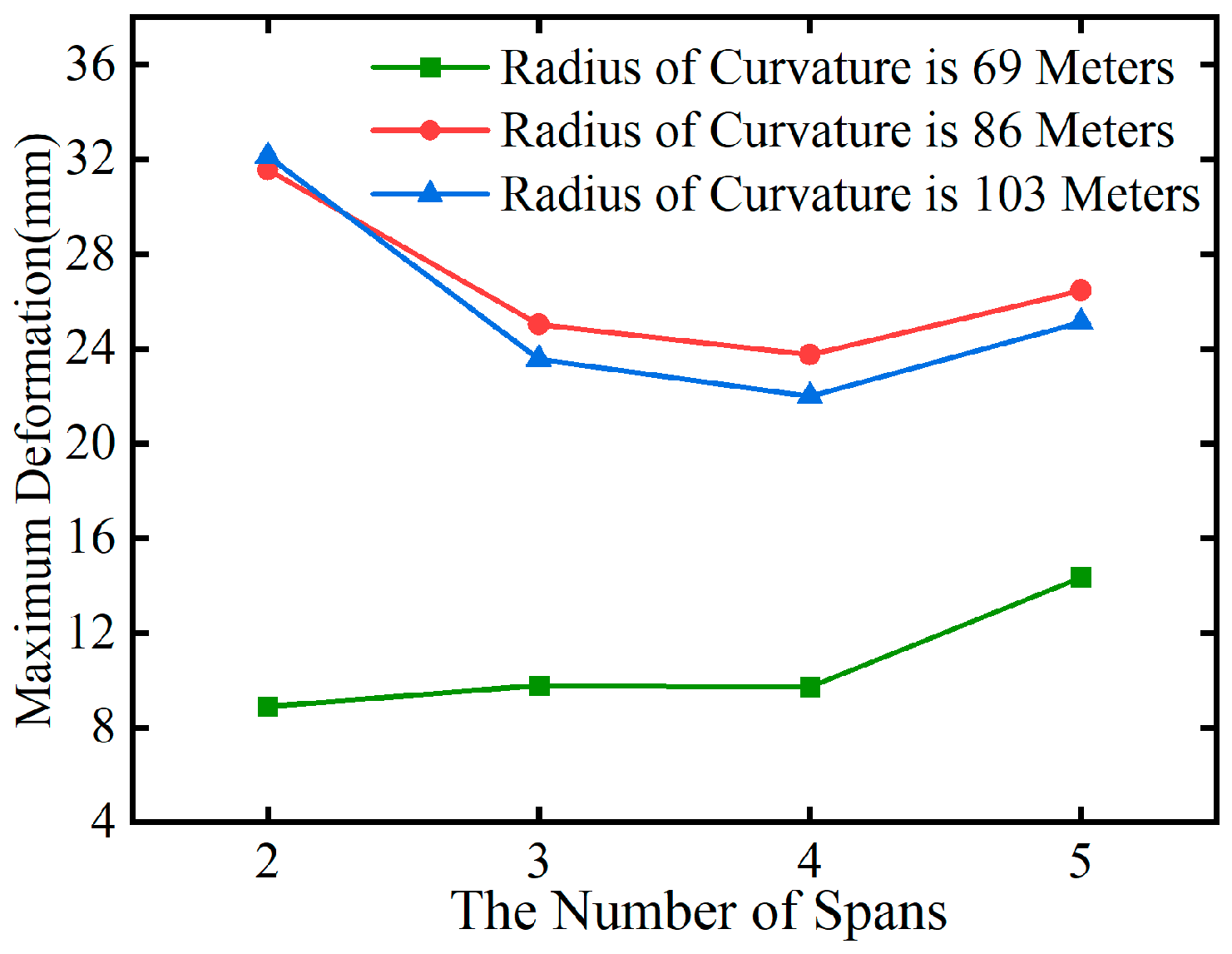Buildings 14 03860 g021