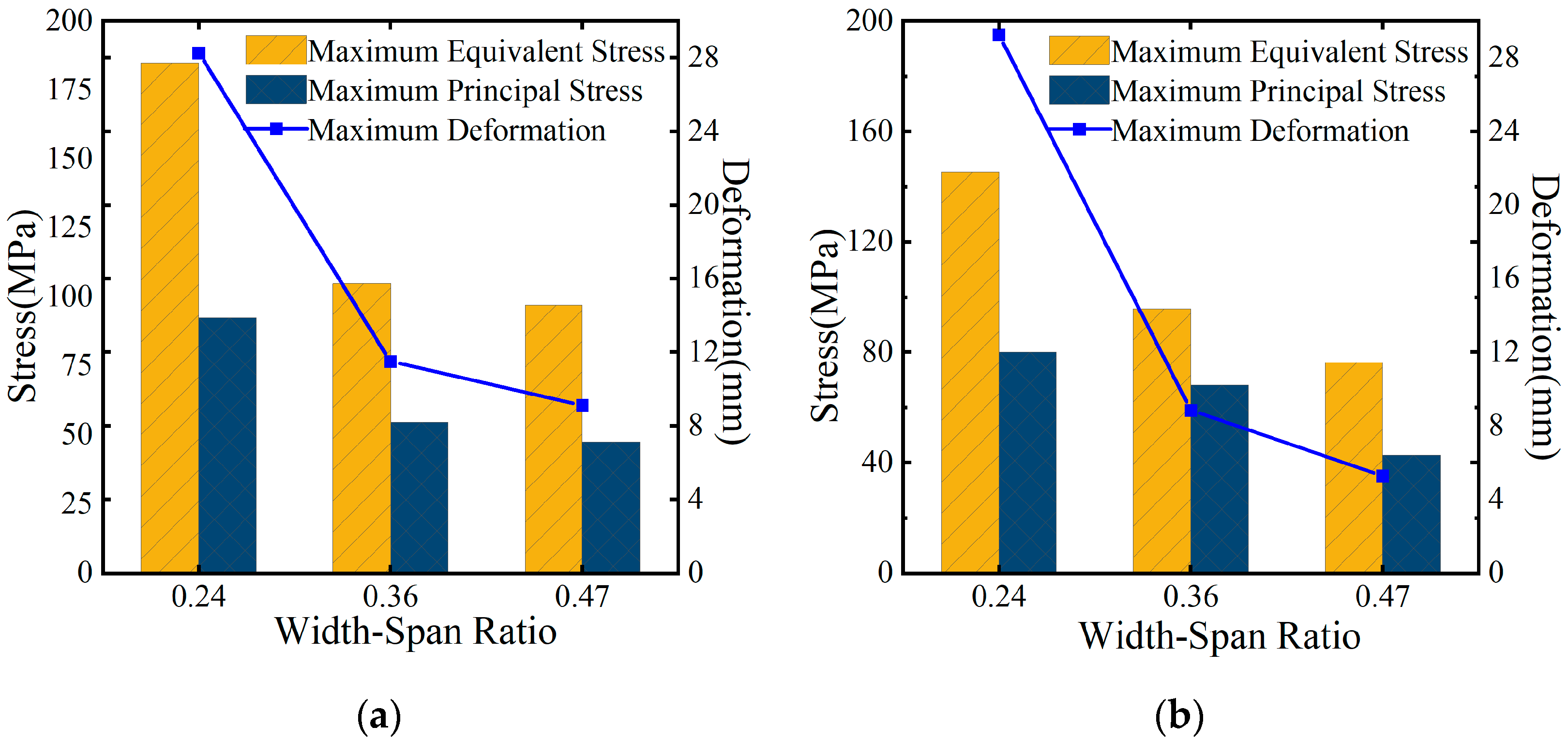 Buildings 14 03860 g024